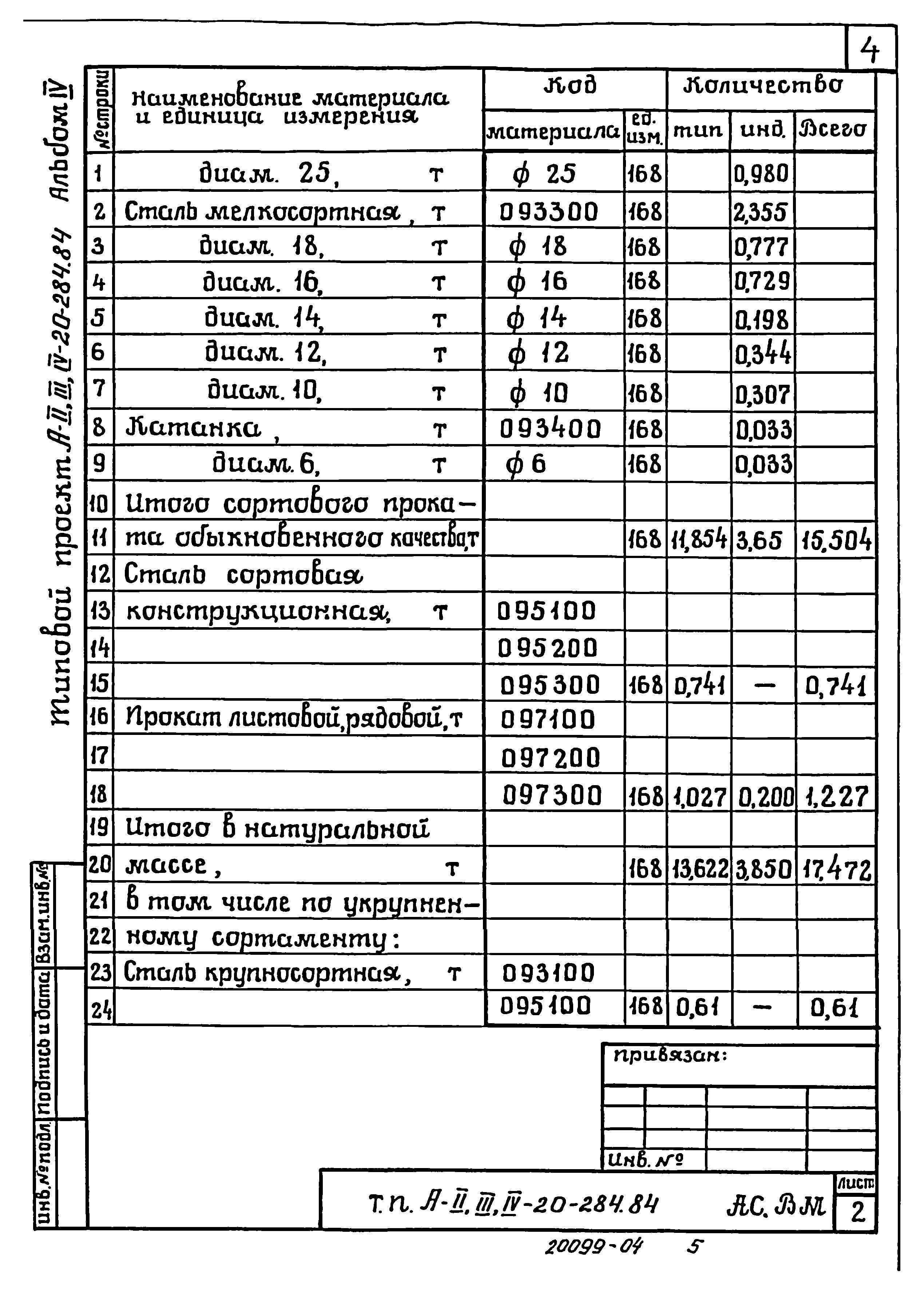 Типовой проект А-II,III,IV-20-284.84