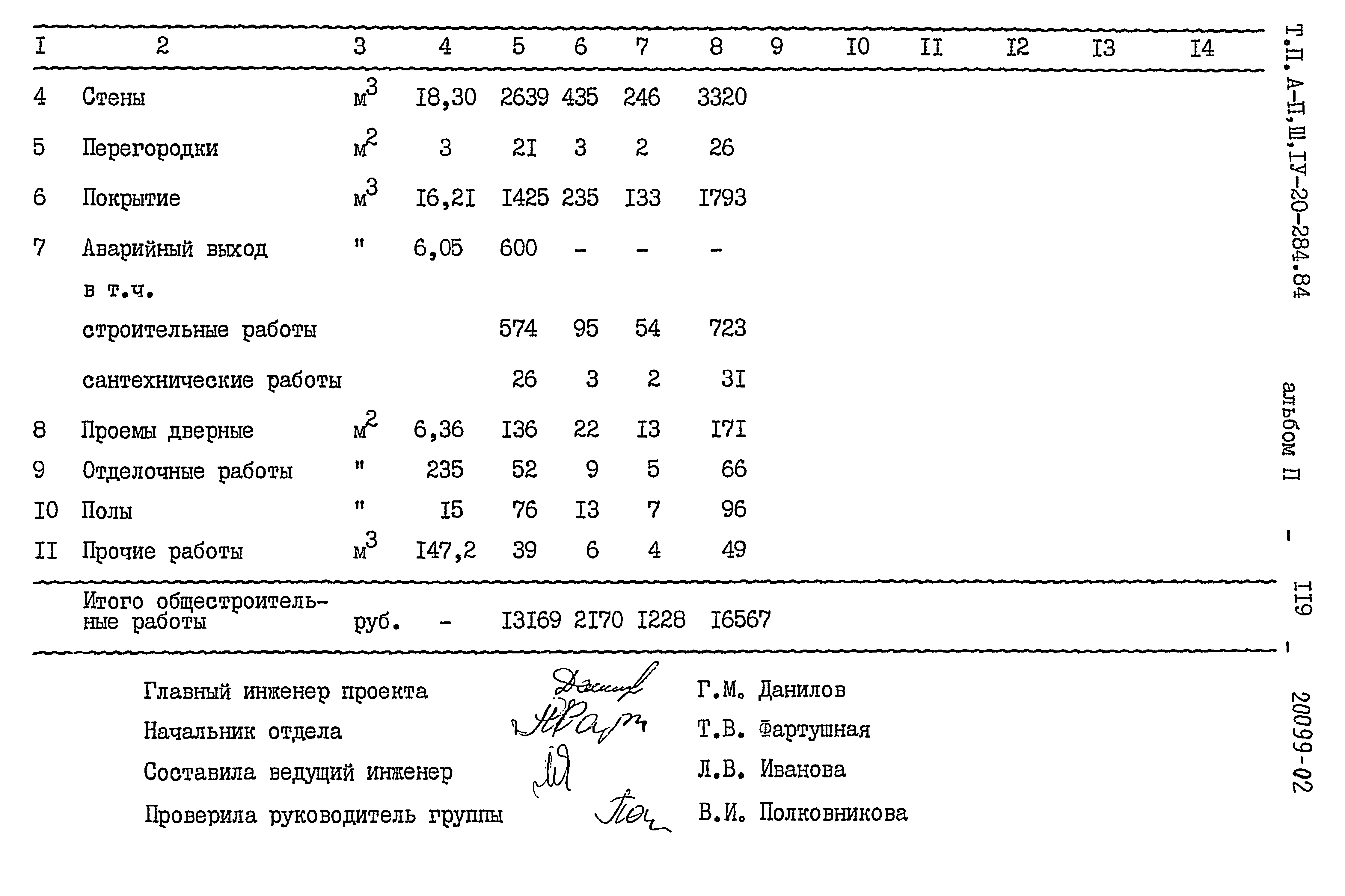 Типовой проект А-II,III,IV-20-284.84