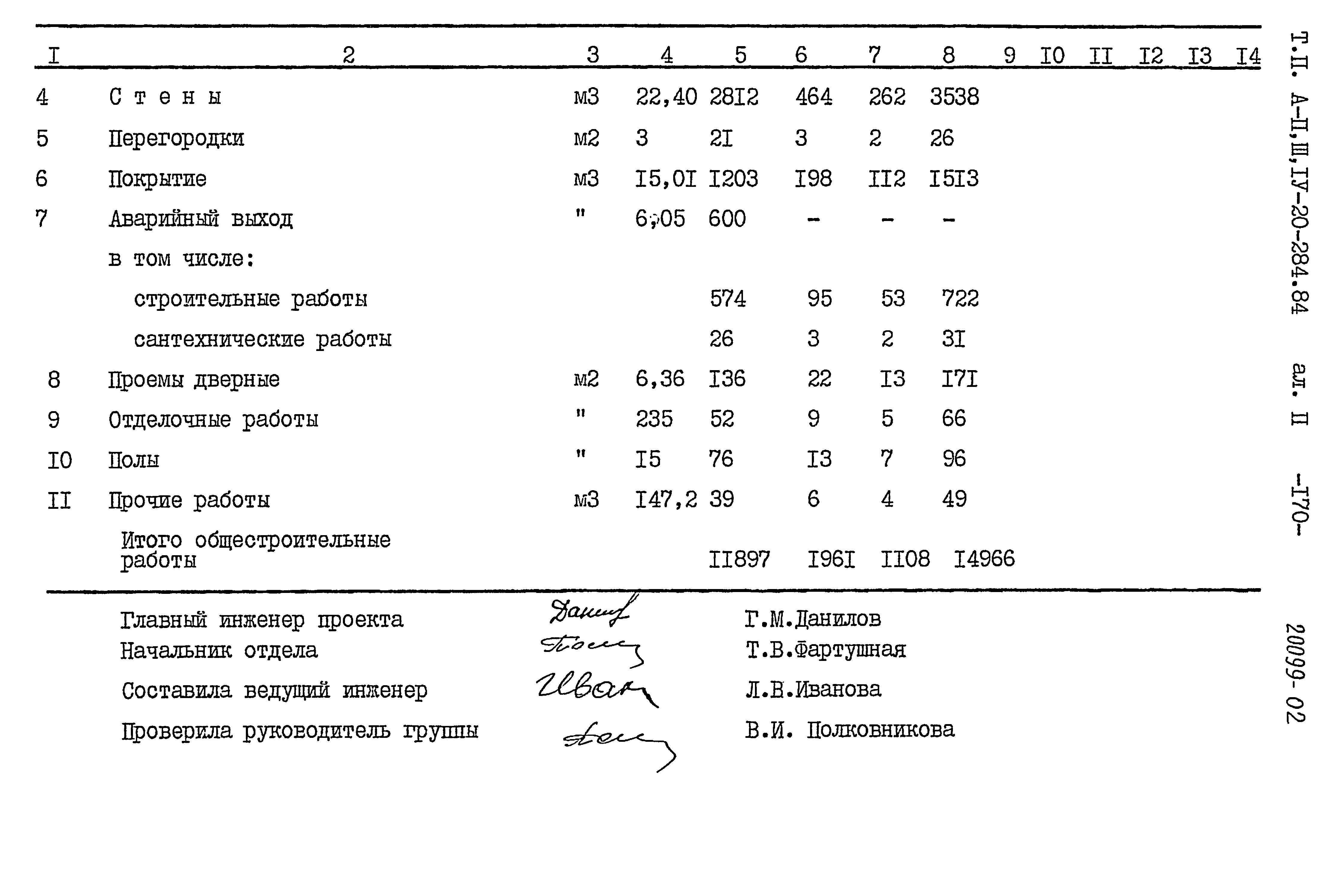 Типовой проект А-II,III,IV-20-284.84