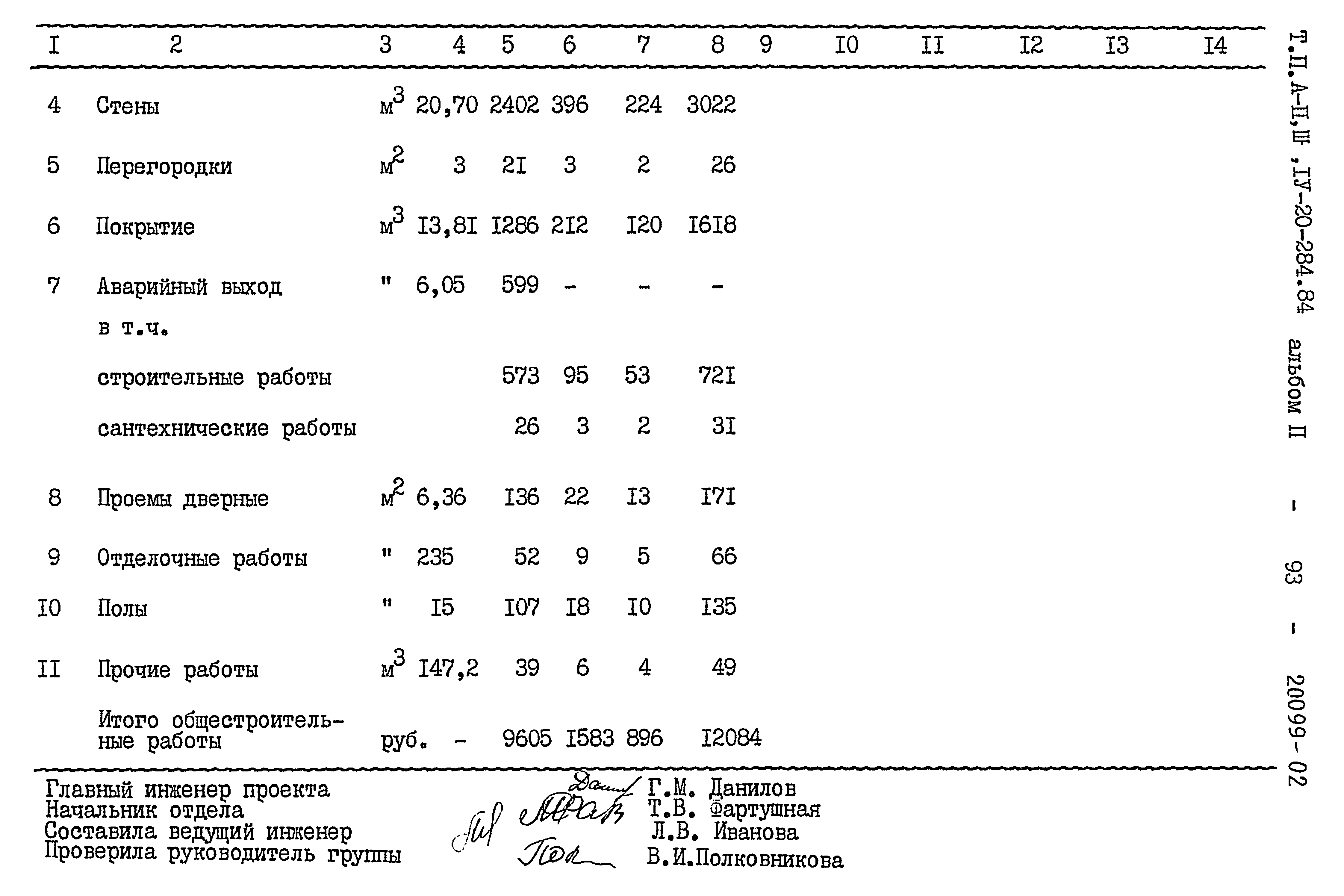 Типовой проект А-II,III,IV-20-284.84