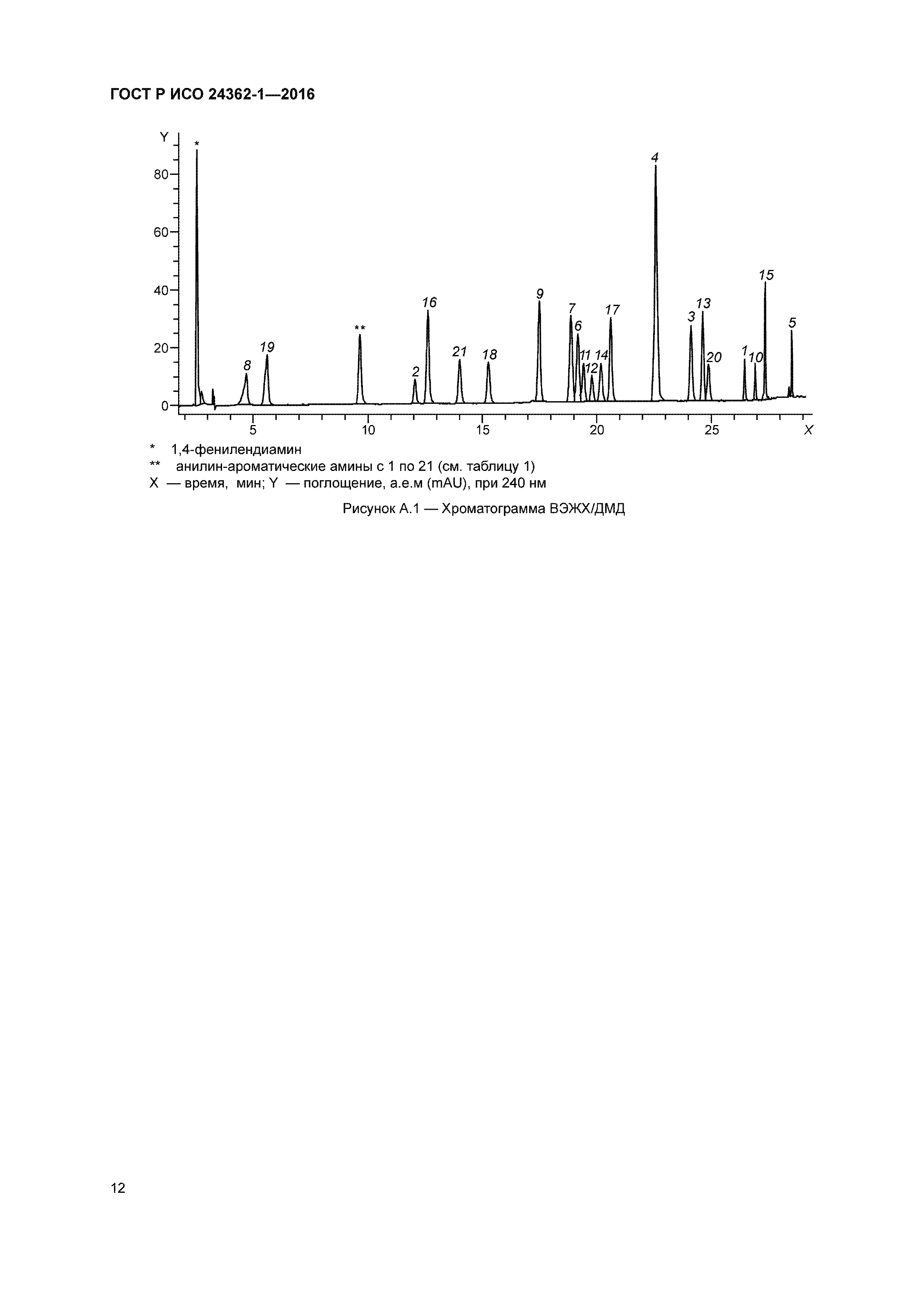 ГОСТ Р ИСО 24362-1-2016