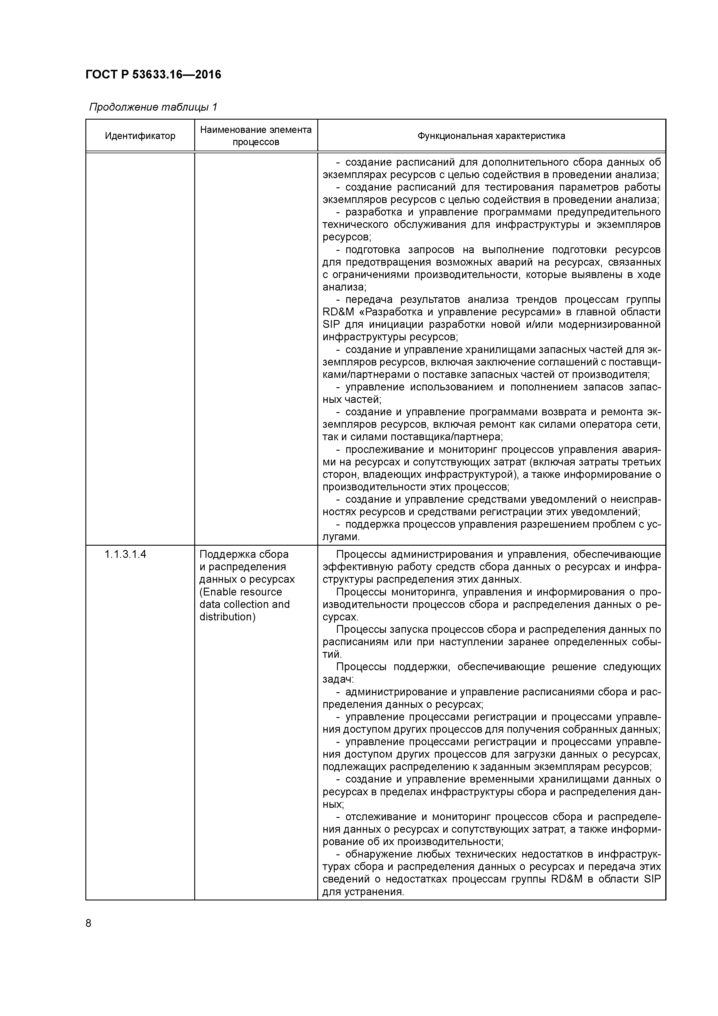 ГОСТ Р 53633.16-2016