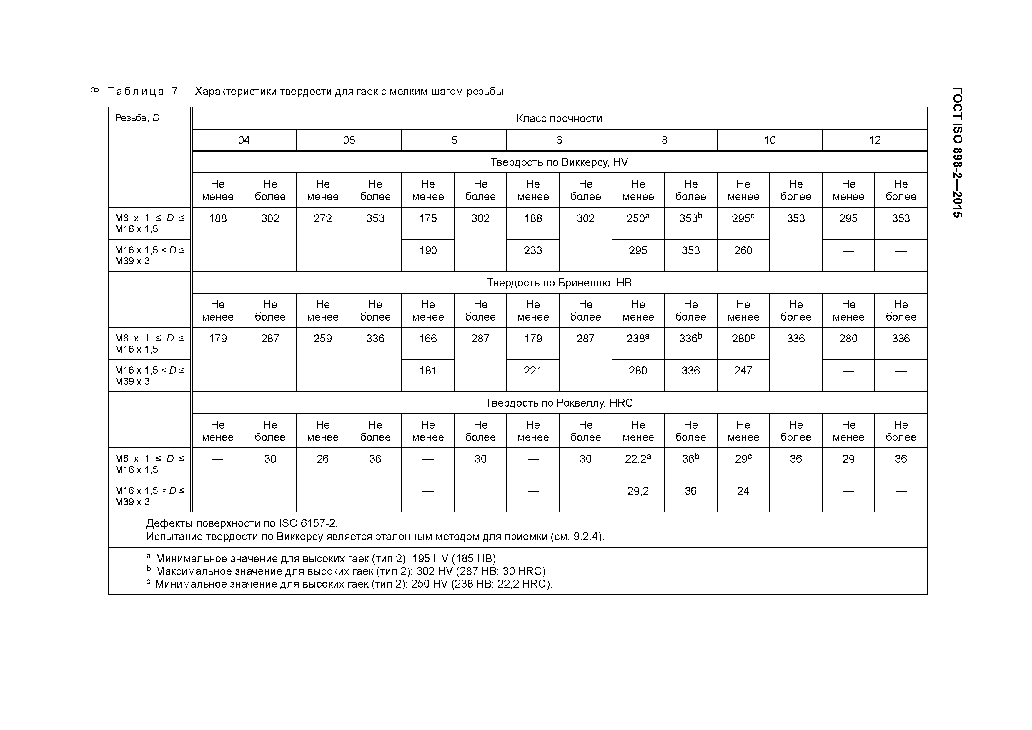 Классы прочности резьбы. Сталь 10.9 класс прочности. Класс прочности 10.9 твердость HRC. Класс прочности гайки 10 твердость. Класс прочности болтов 6t.