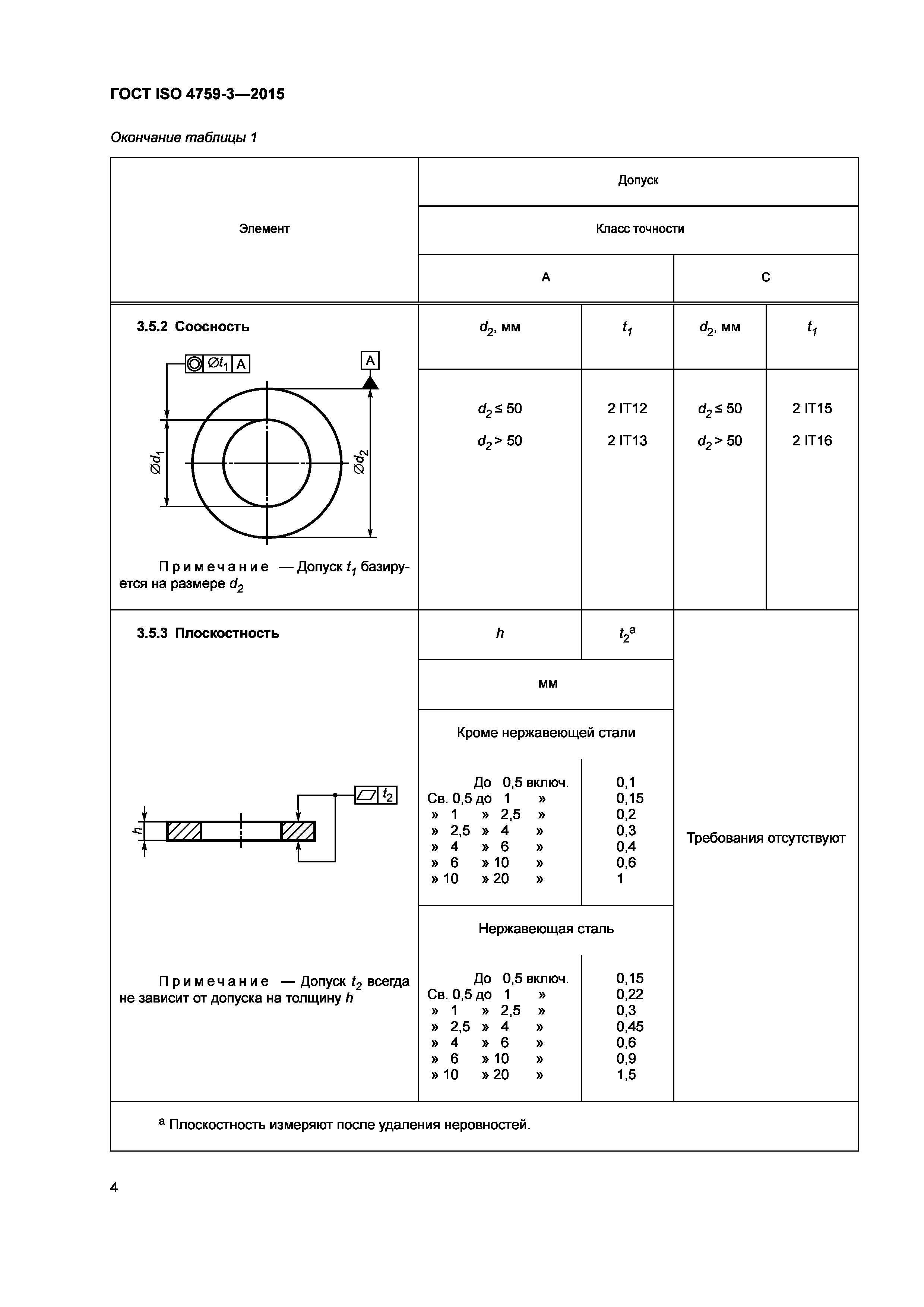 ГОСТ ISO 4759-3-2015