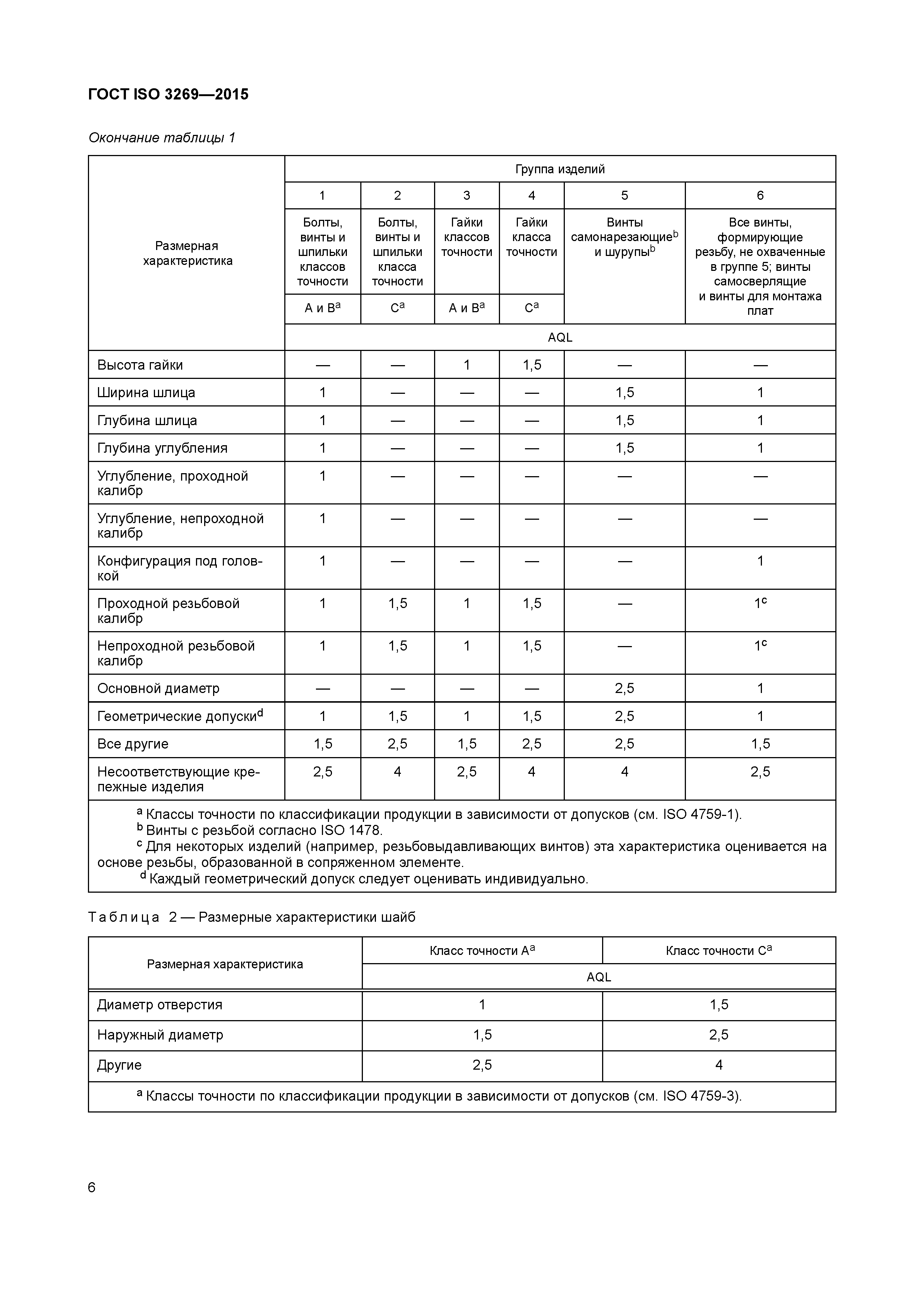 ГОСТ ISO 3269-2015