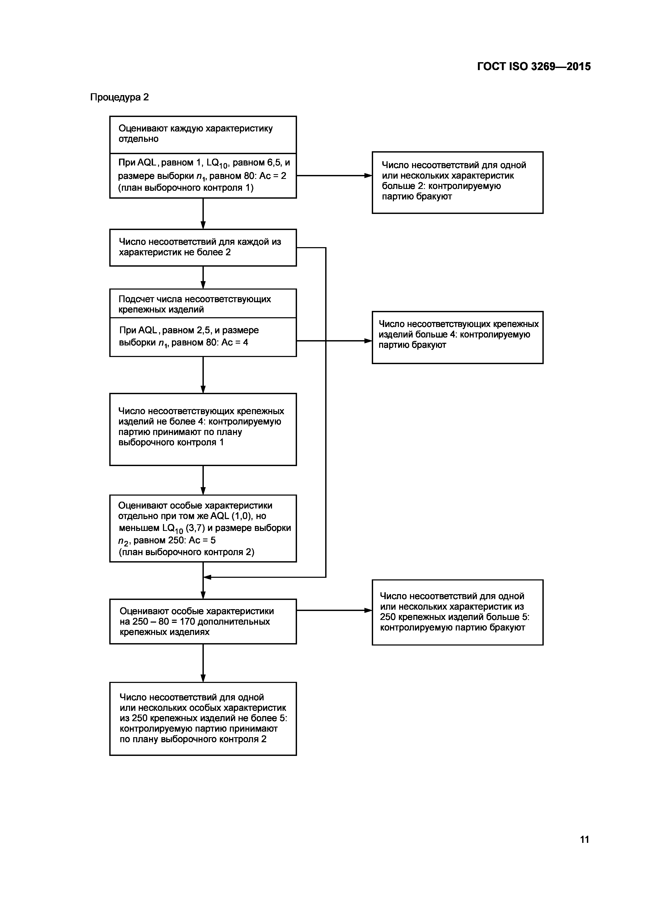 План выборочного приемочного контроля