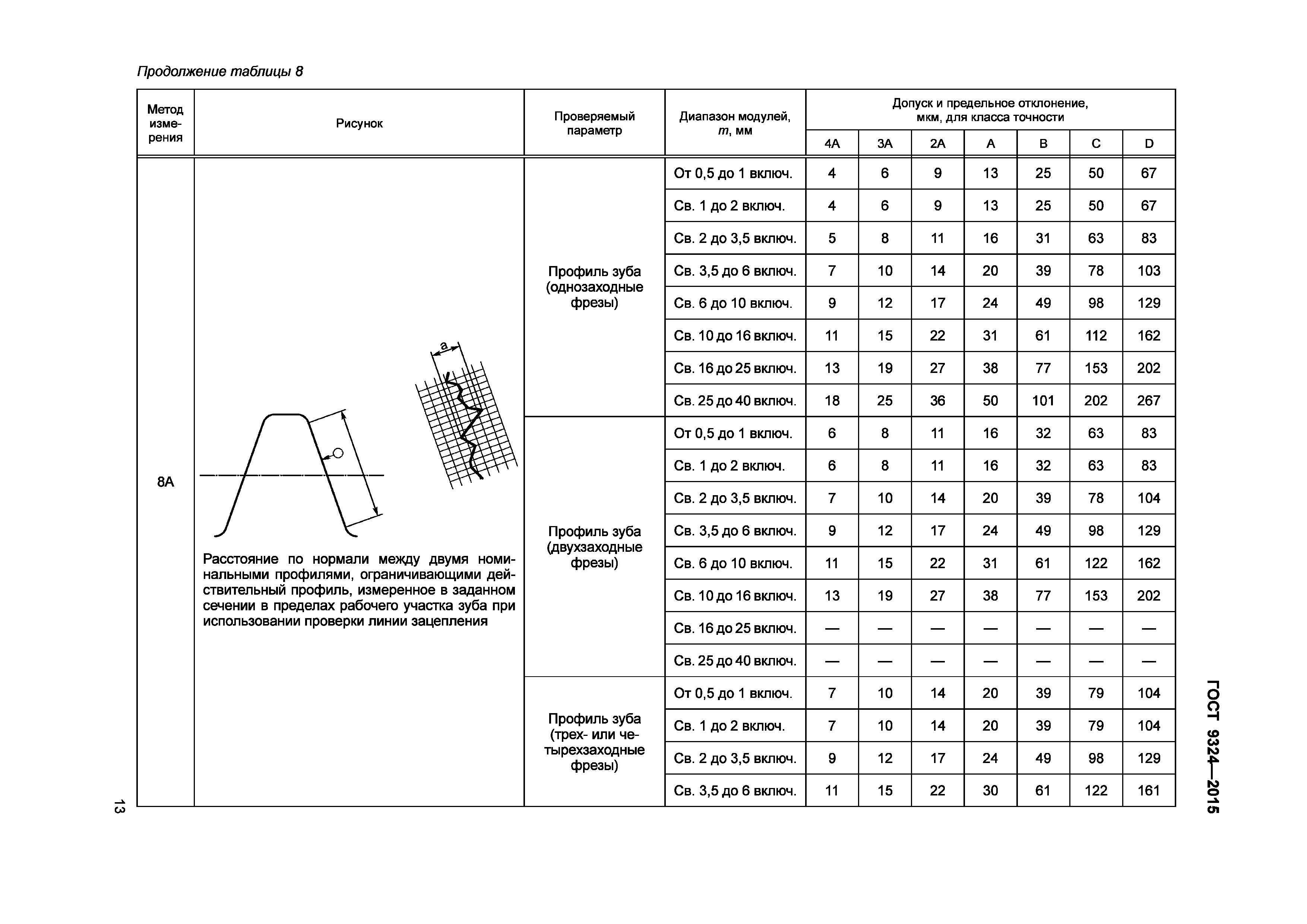 ГОСТ 9324-2015