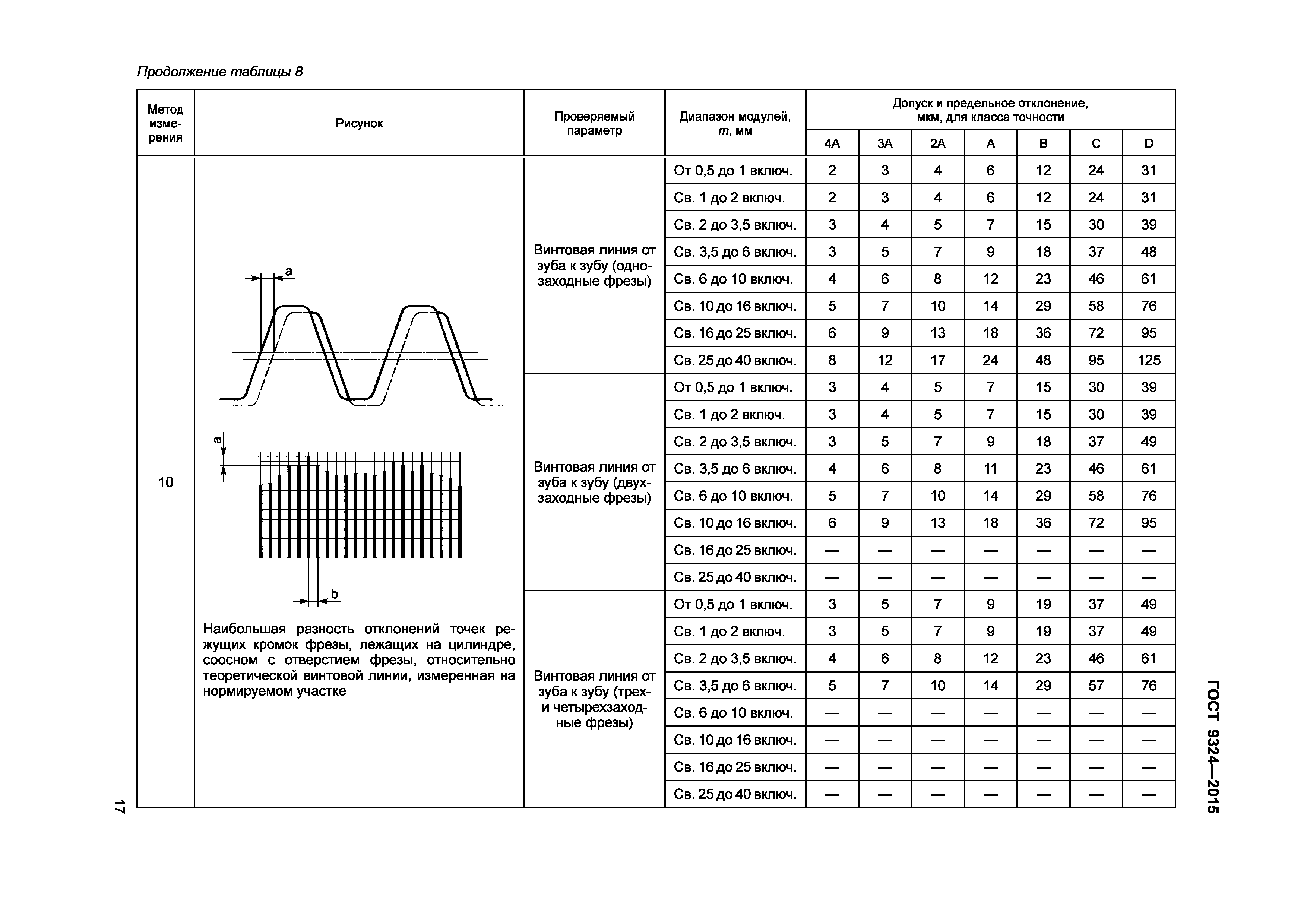 ГОСТ 9324-2015