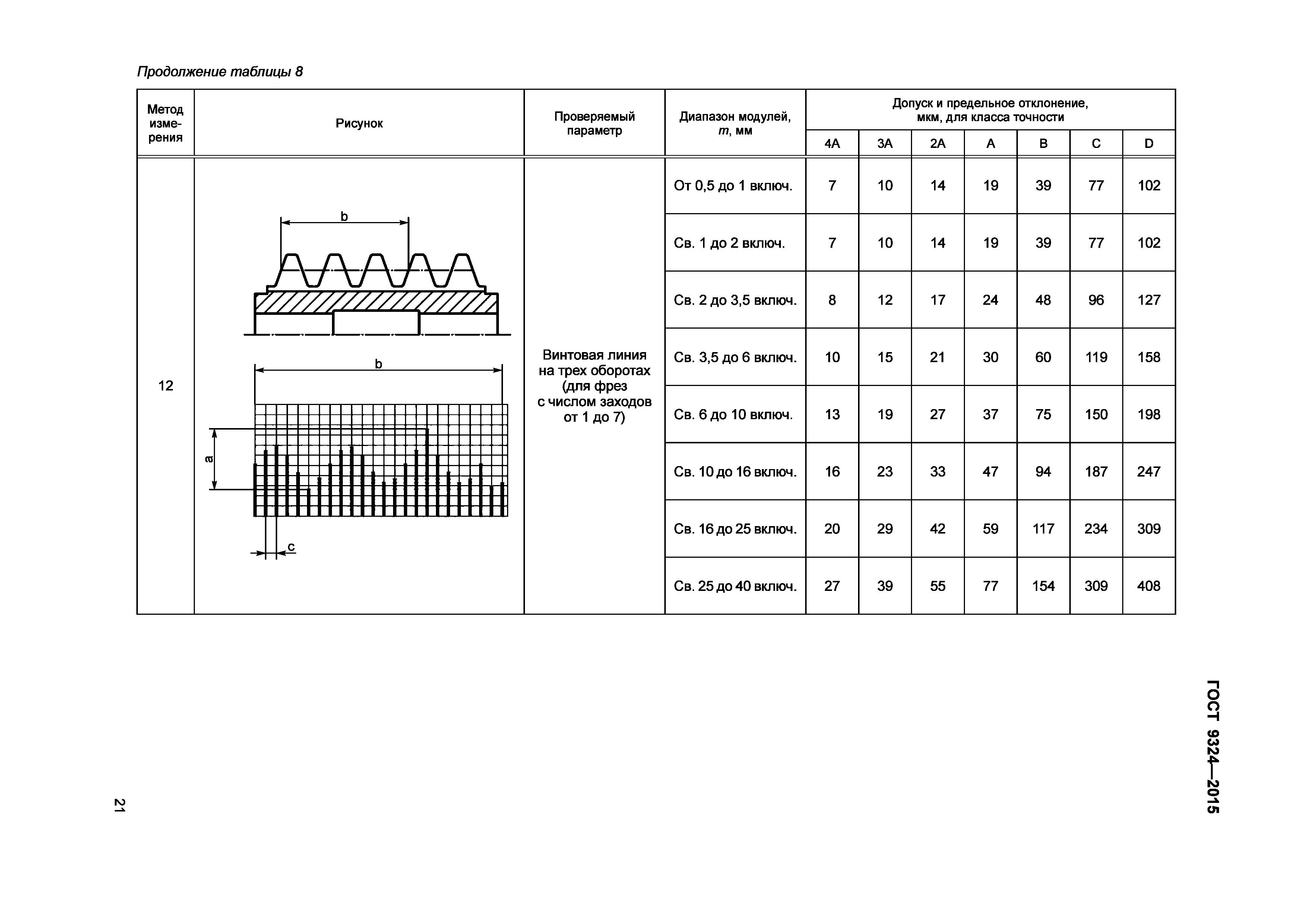 ГОСТ 9324-2015