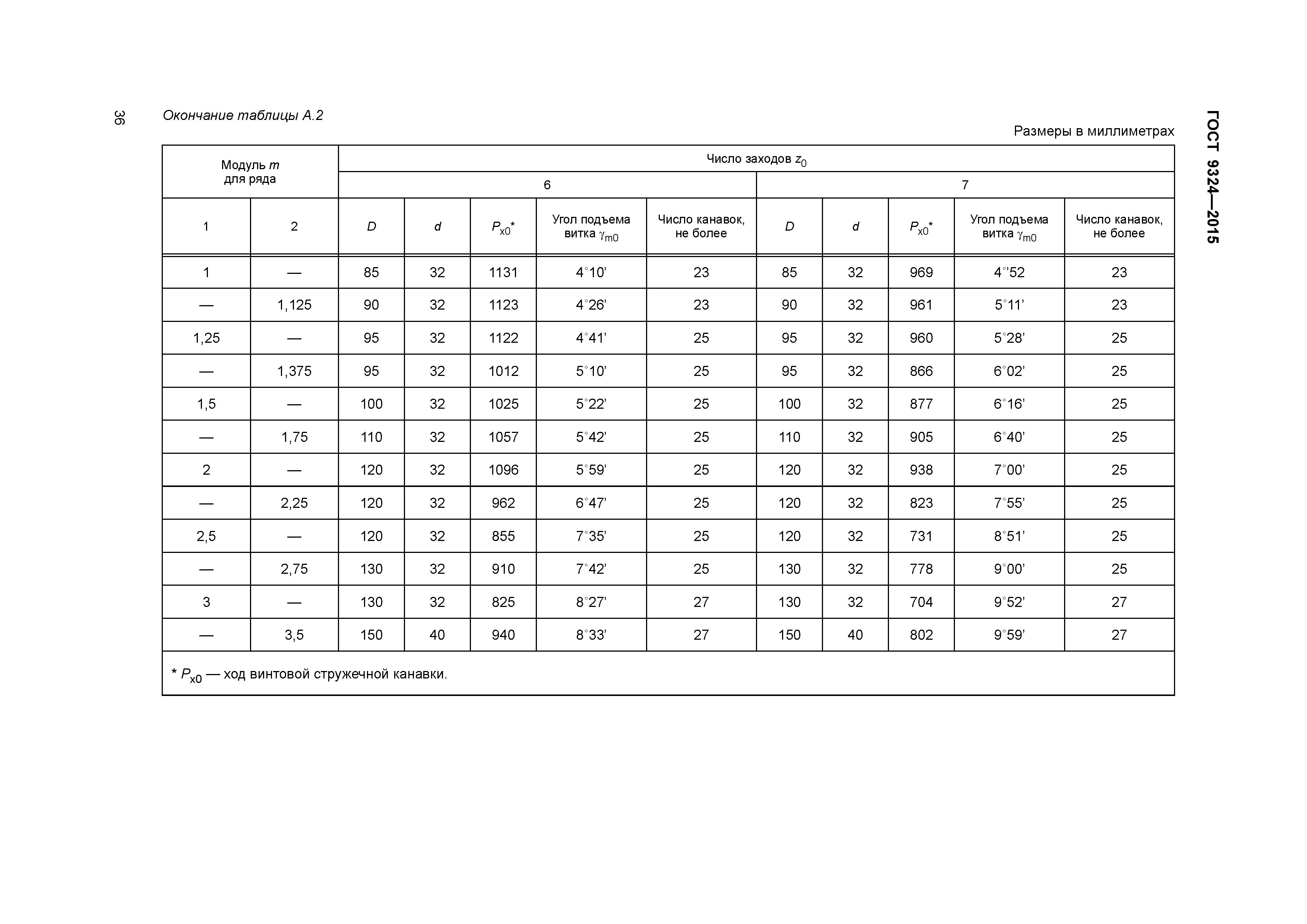 ГОСТ 9324-2015