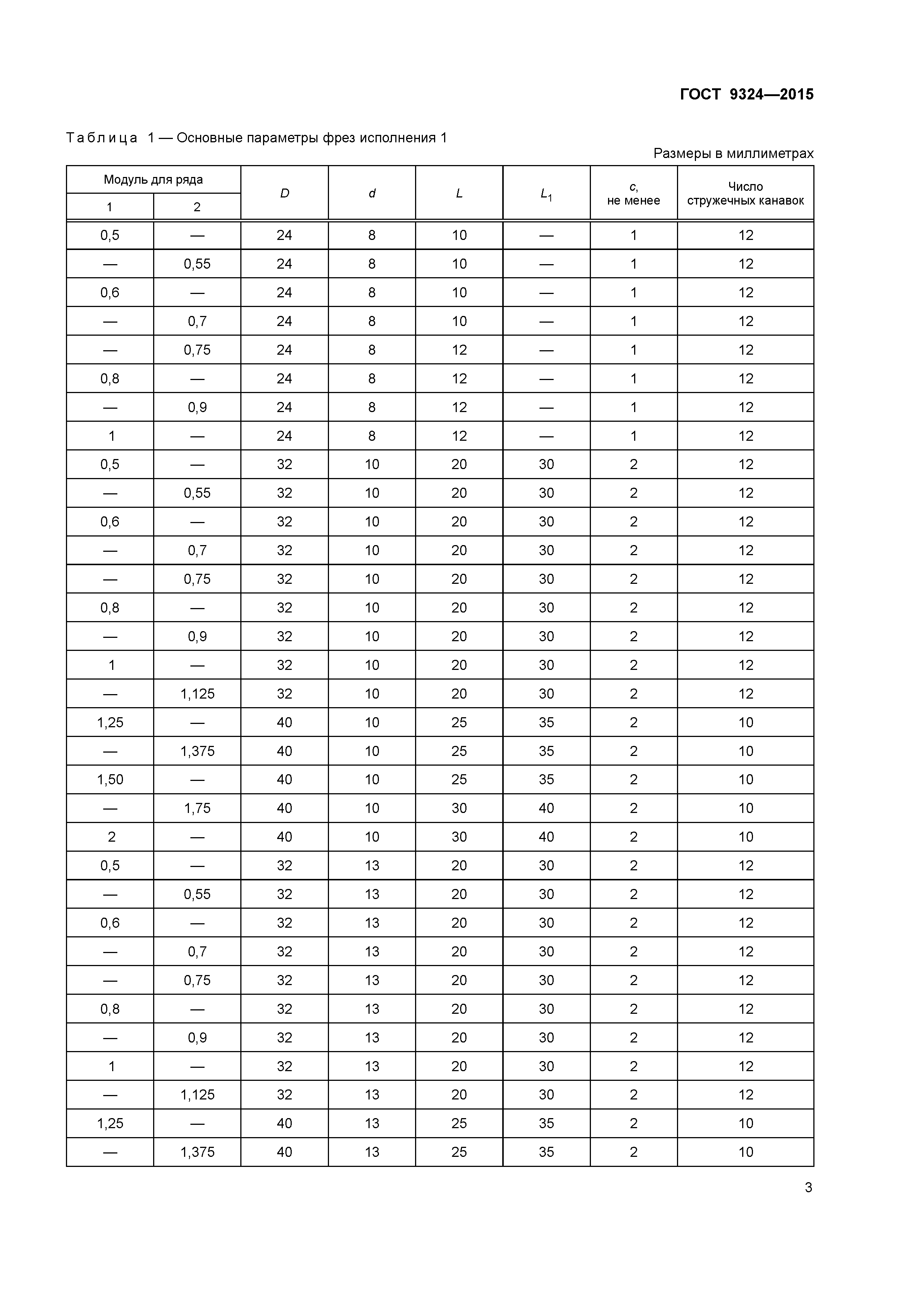 ГОСТ 9324-2015