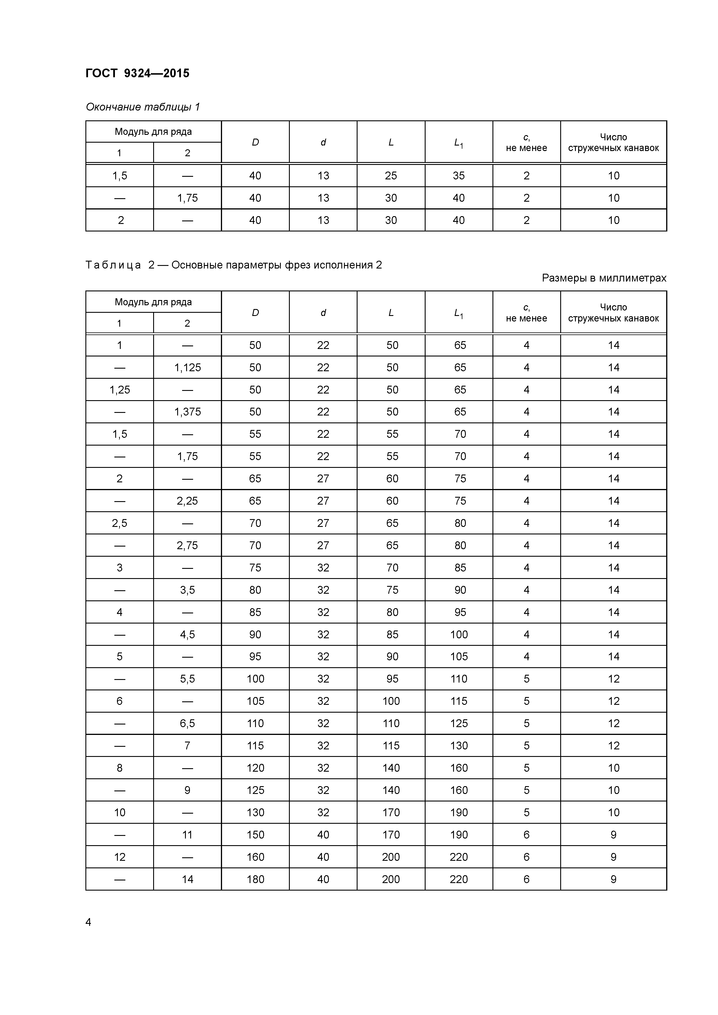 ГОСТ 9324-2015