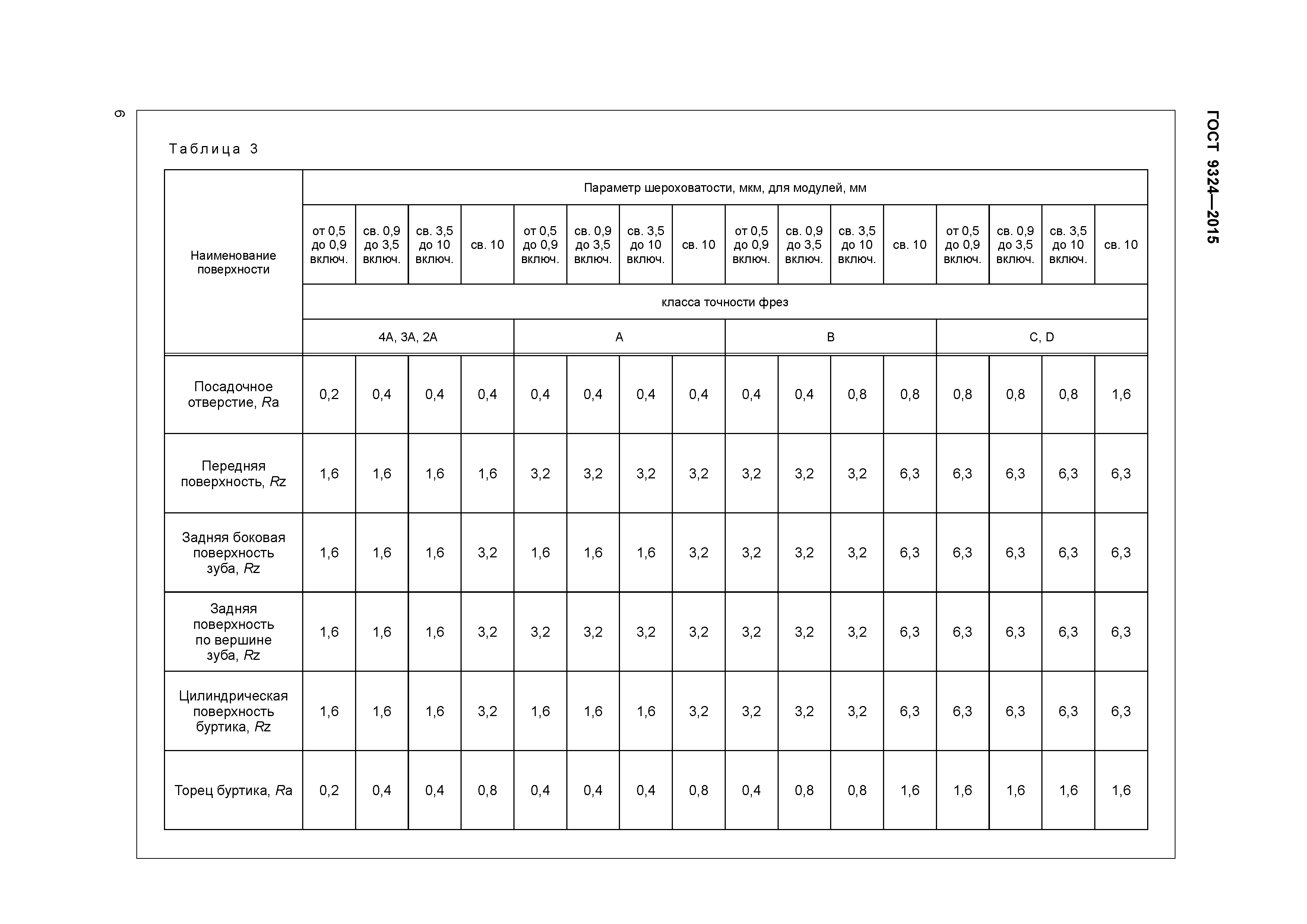 ГОСТ 9324-2015