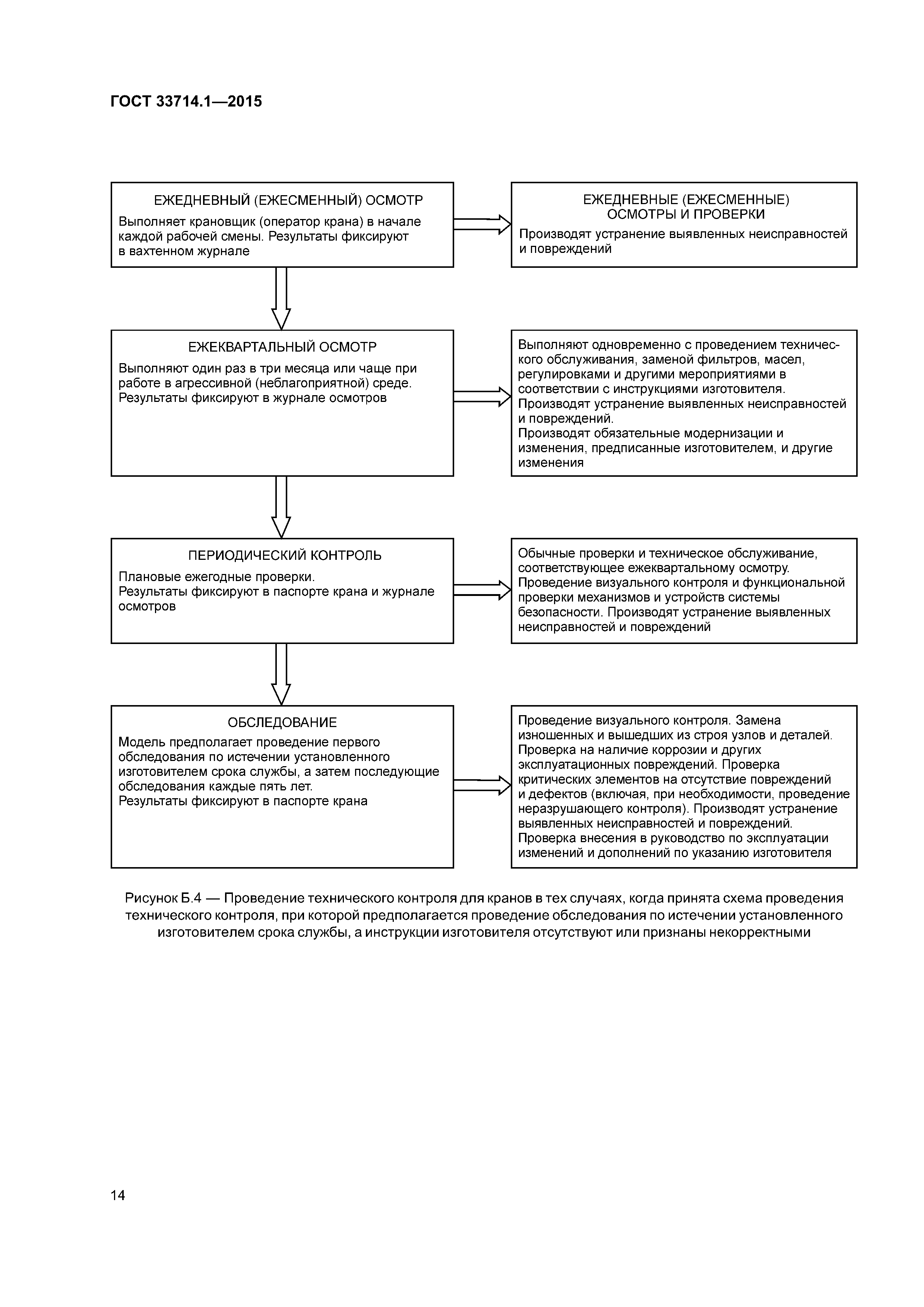 ГОСТ 33714.1-2015