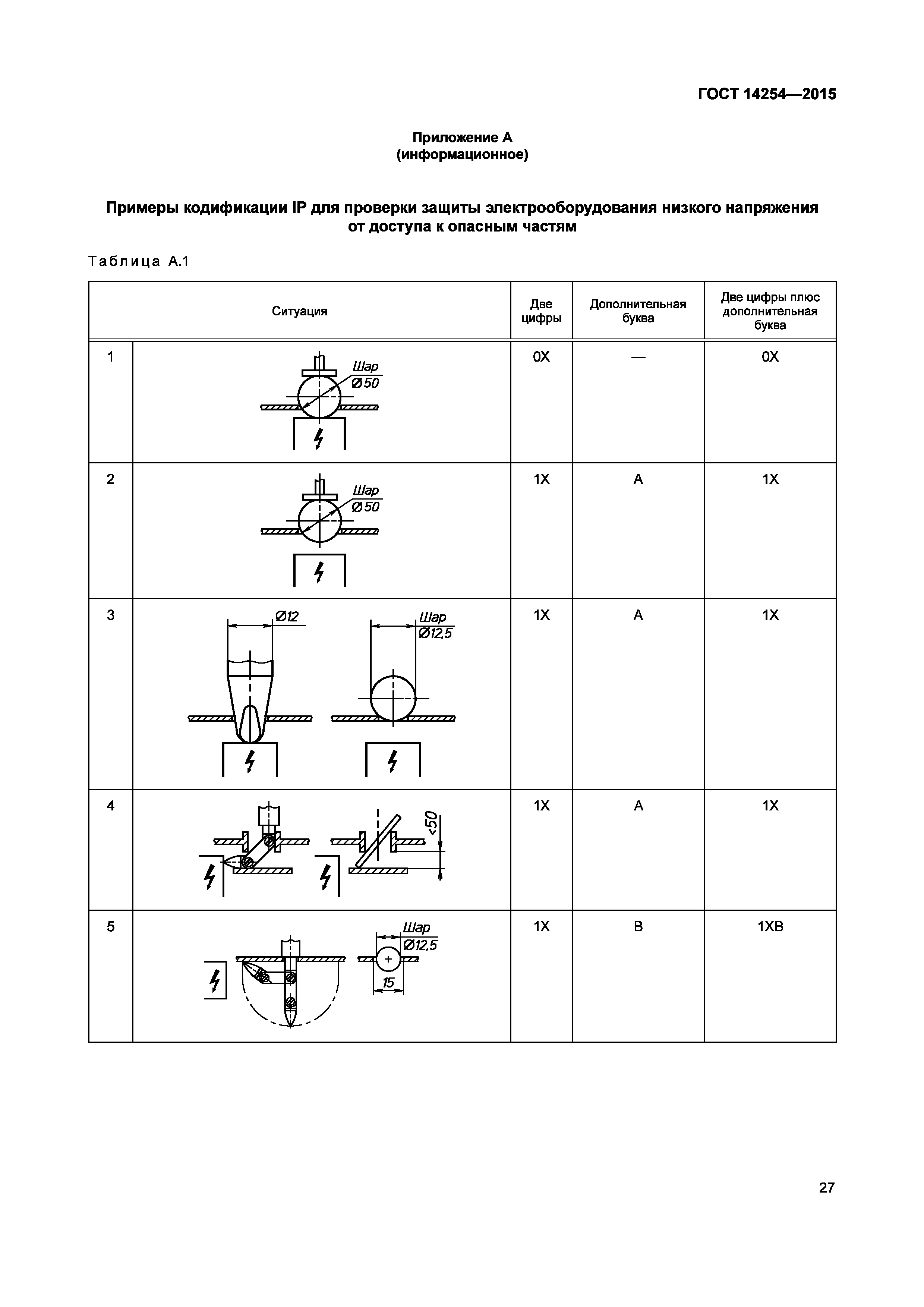 ГОСТ 14254-2015