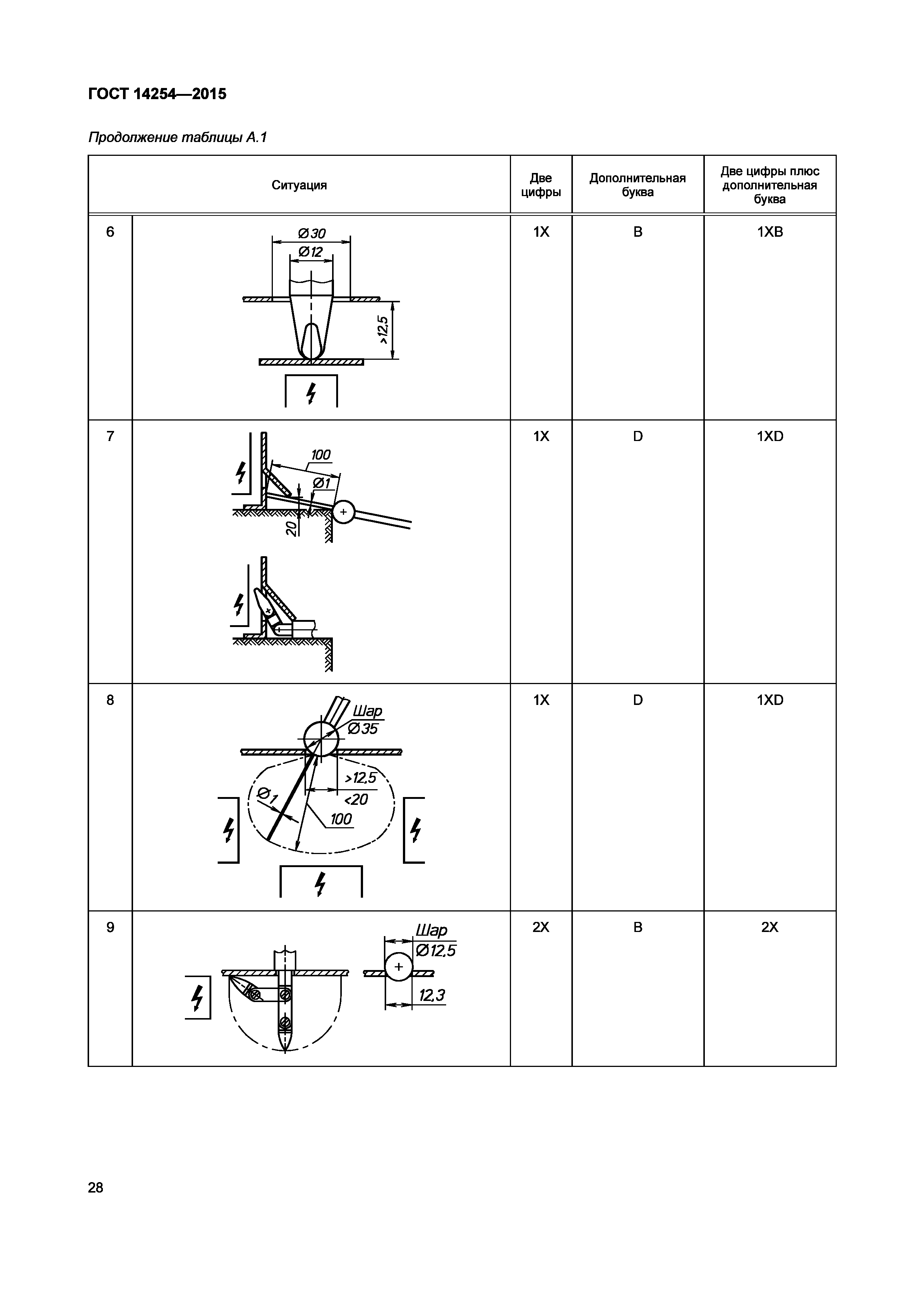 ГОСТ 14254-2015