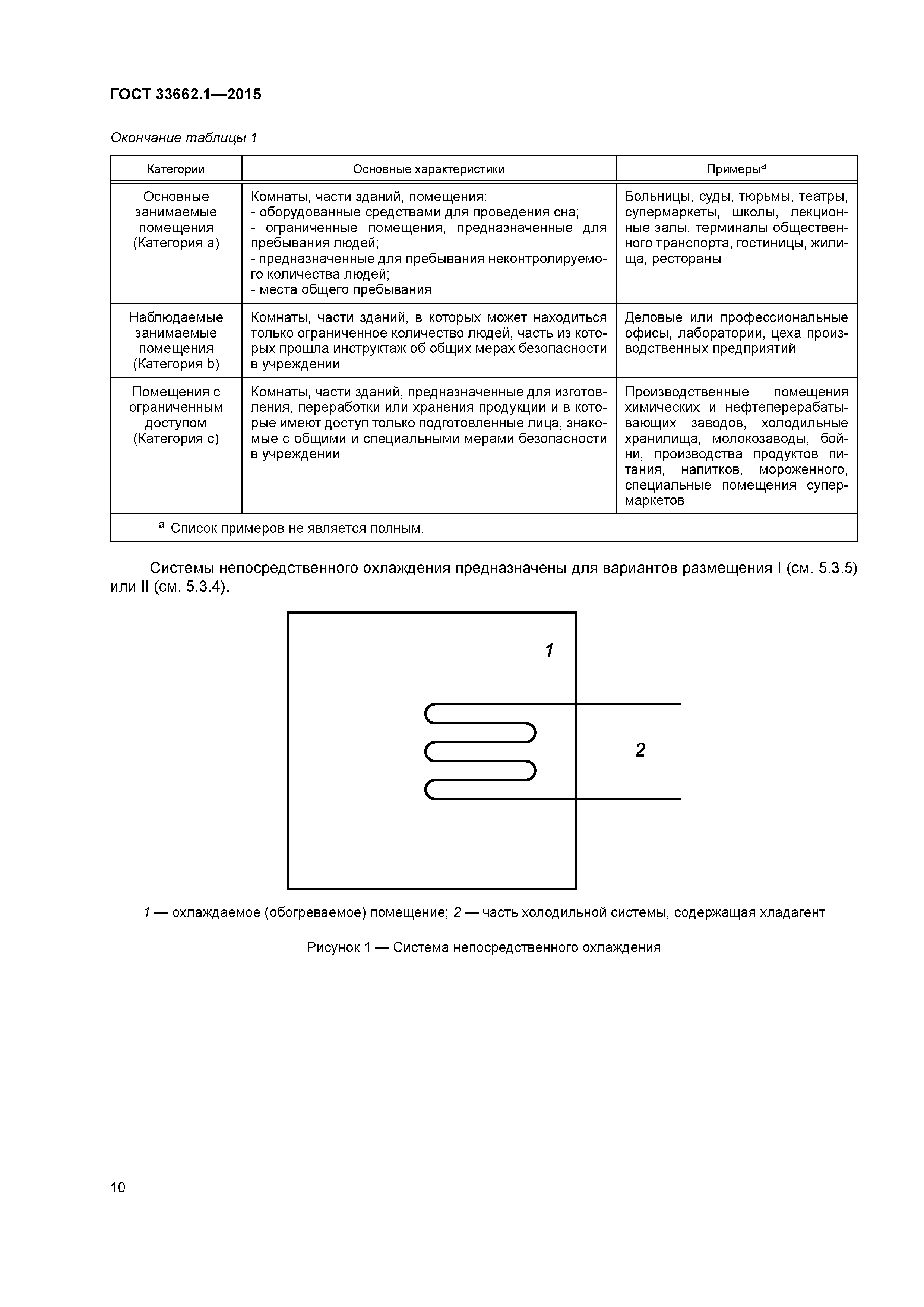 ГОСТ 33662.1-2015