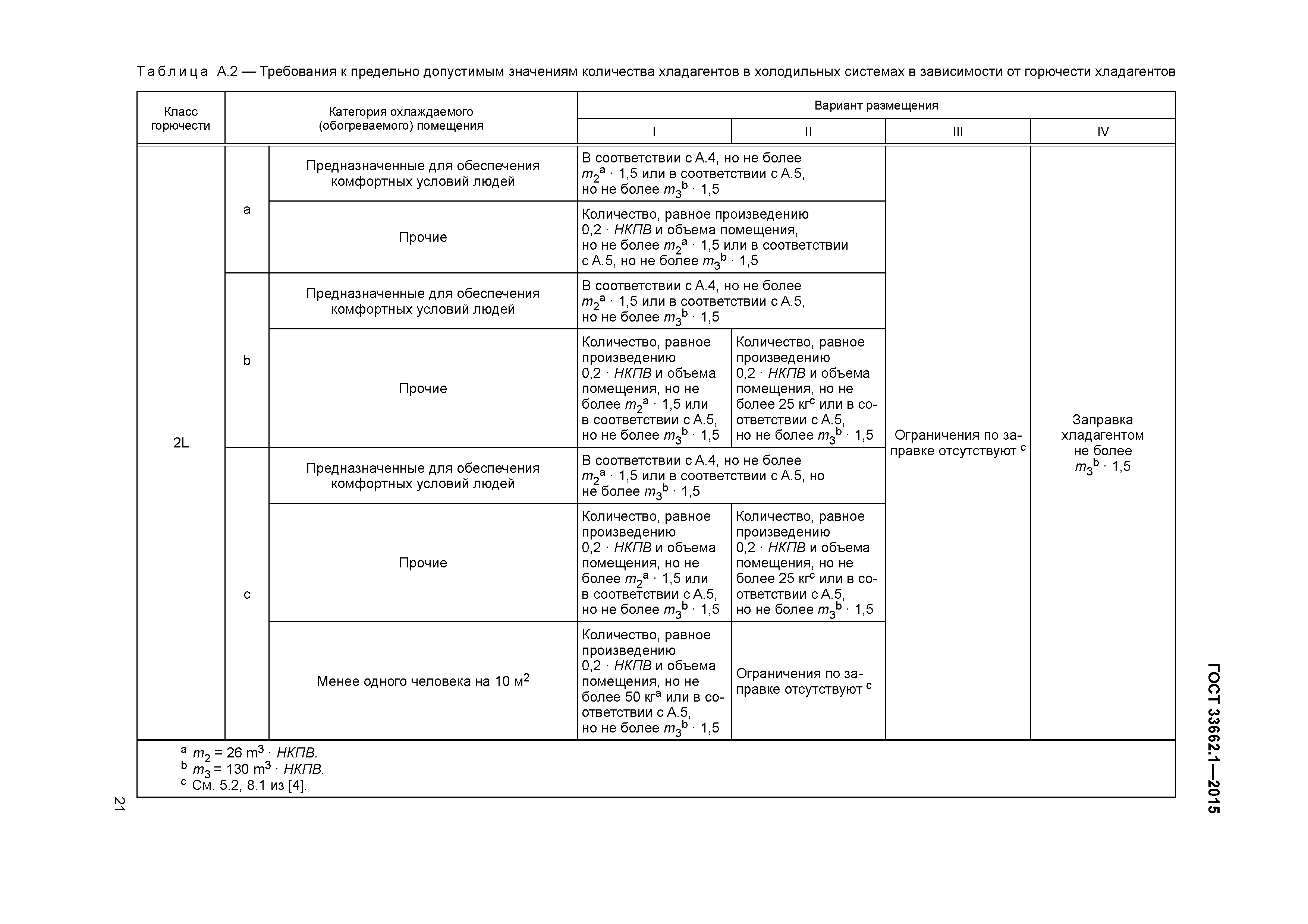 ГОСТ 33662.1-2015
