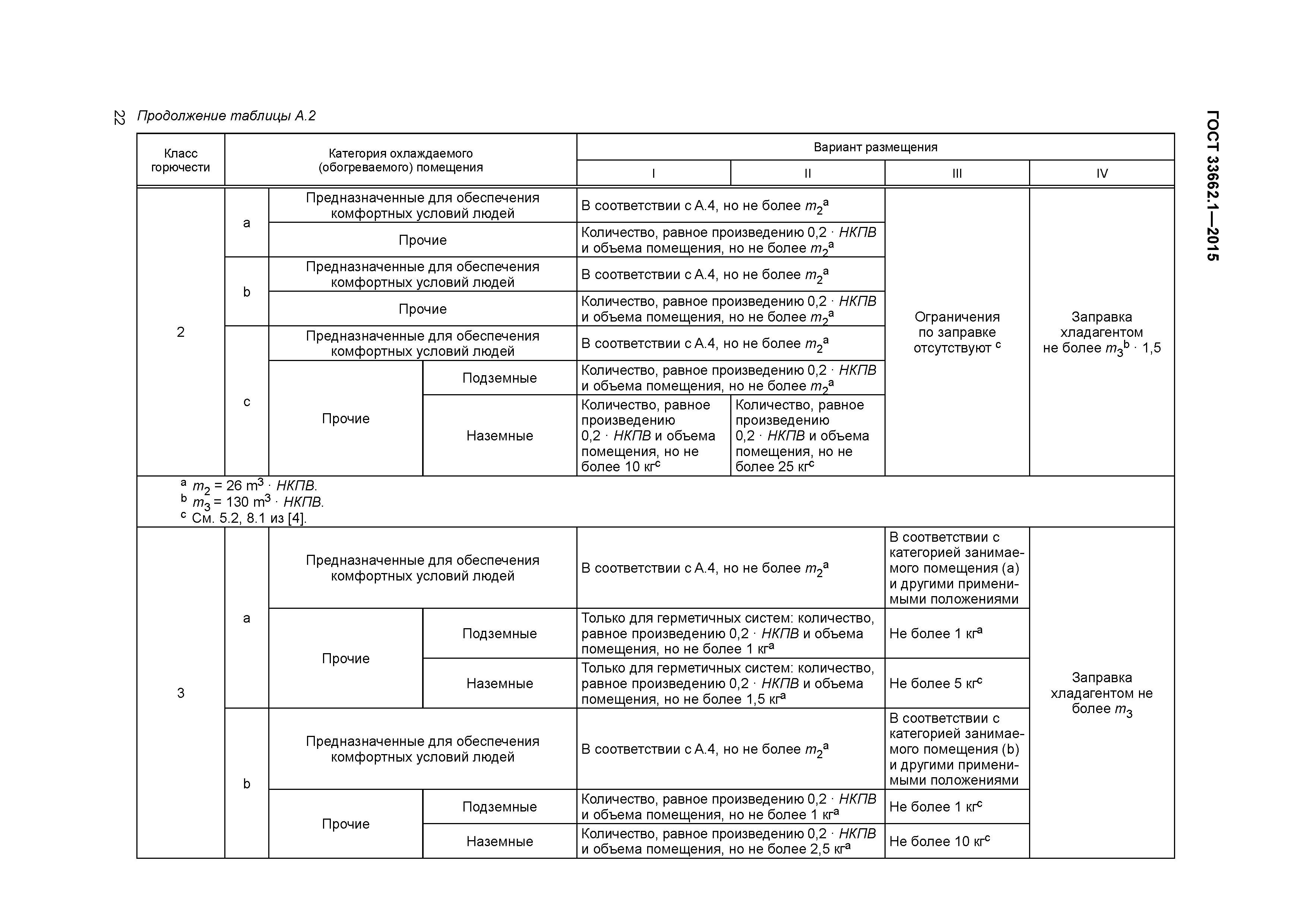 ГОСТ 33662.1-2015