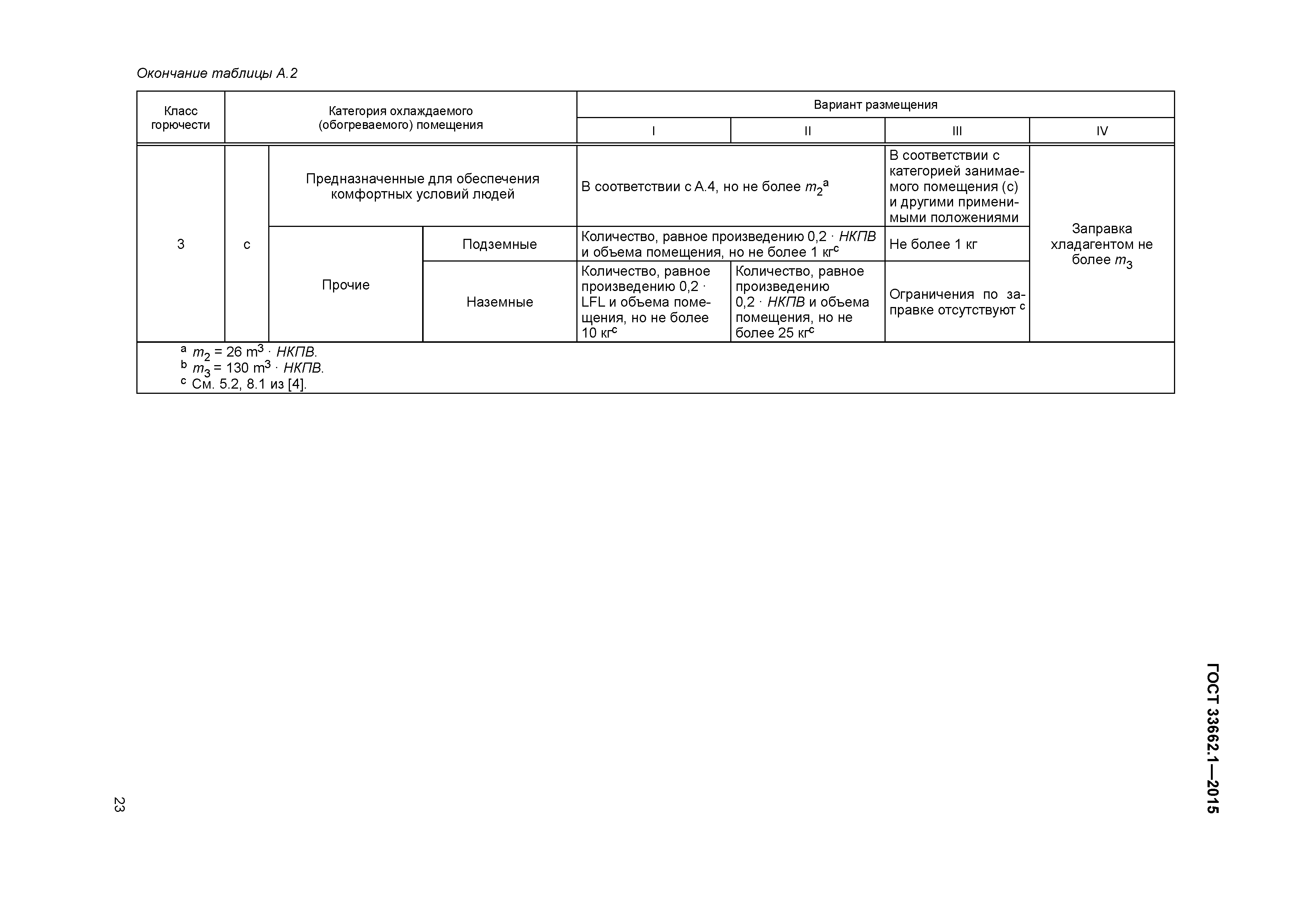 ГОСТ 33662.1-2015