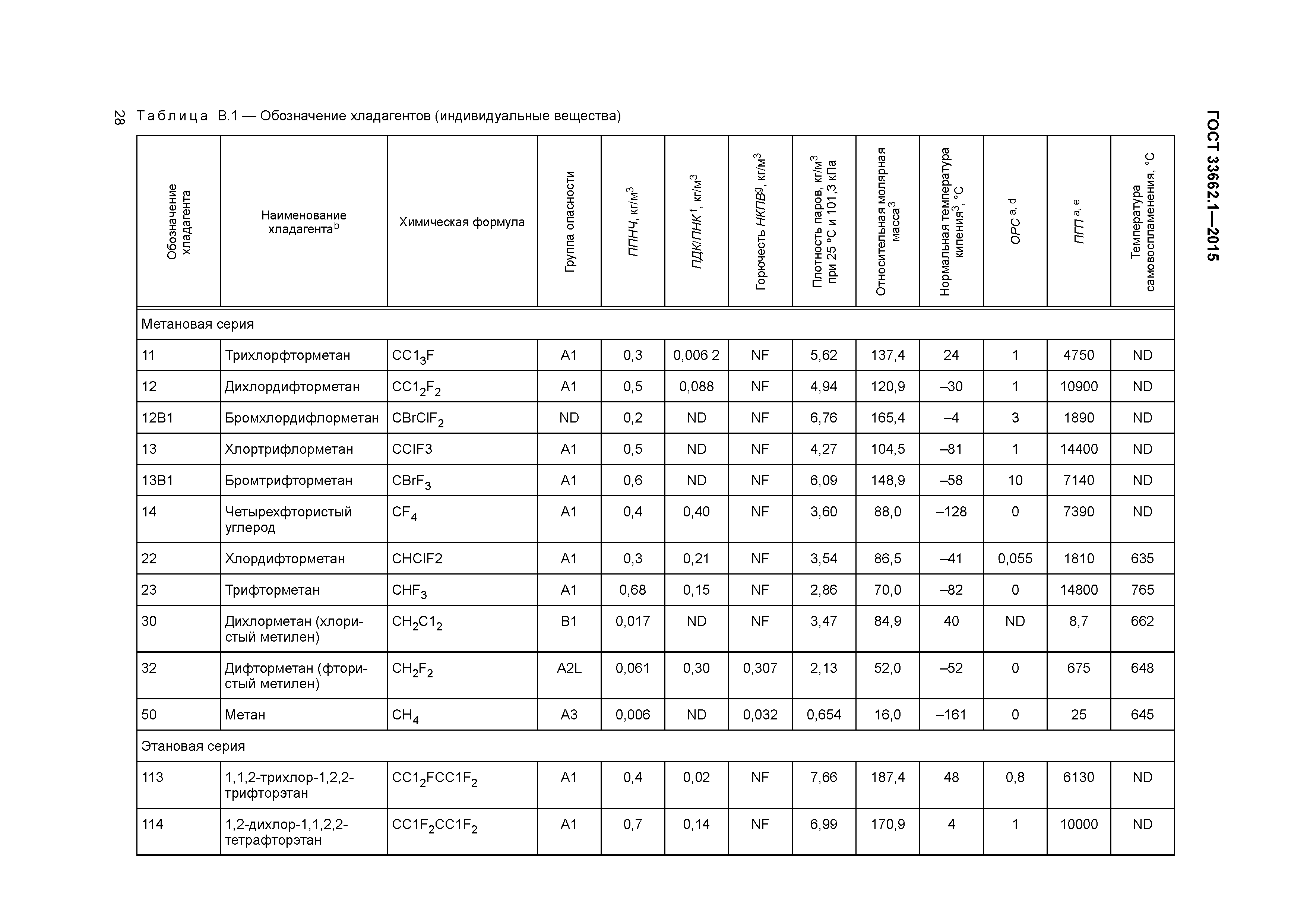 ГОСТ 33662.1-2015