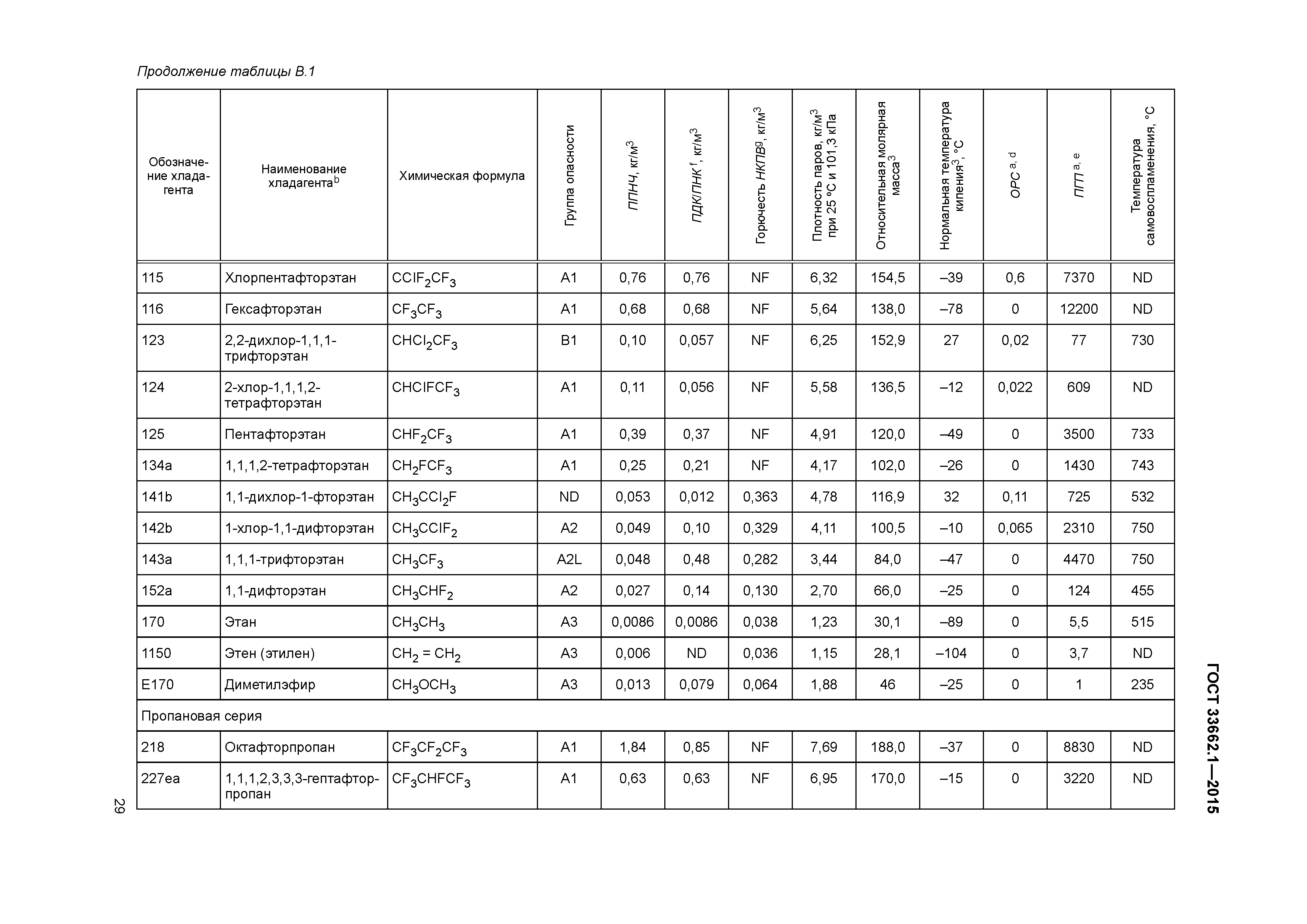 ГОСТ 33662.1-2015
