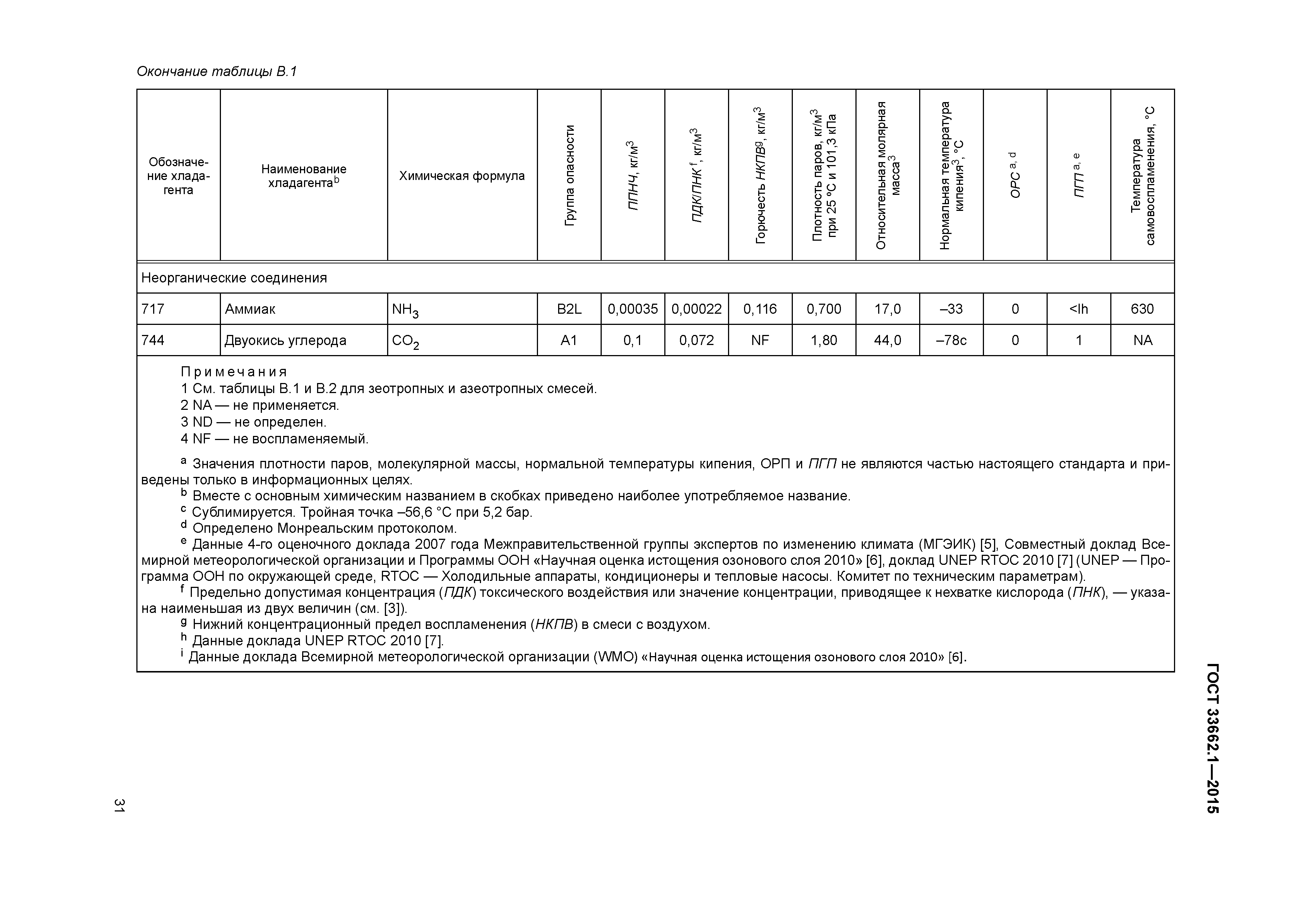 ГОСТ 33662.1-2015