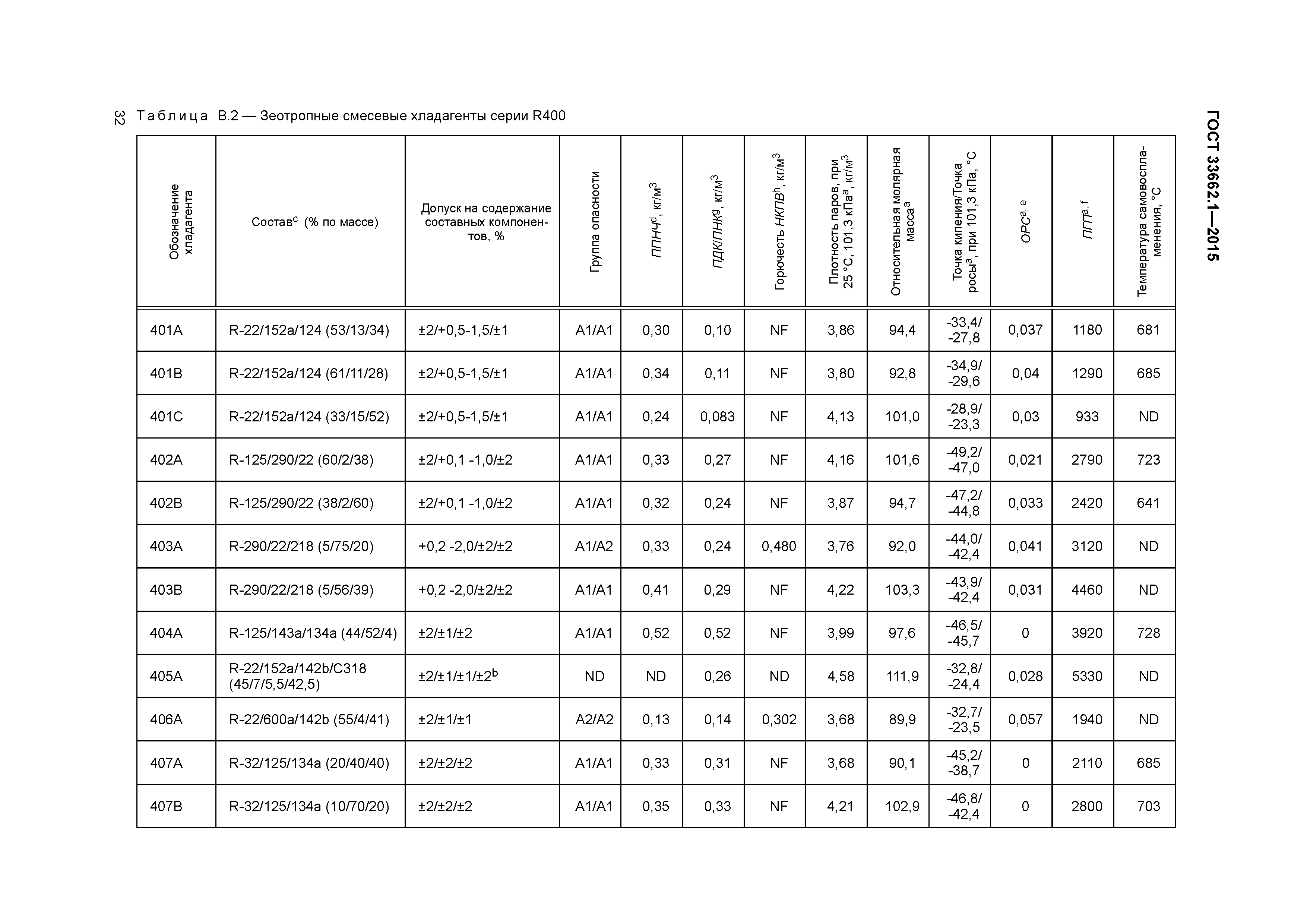 ГОСТ 33662.1-2015