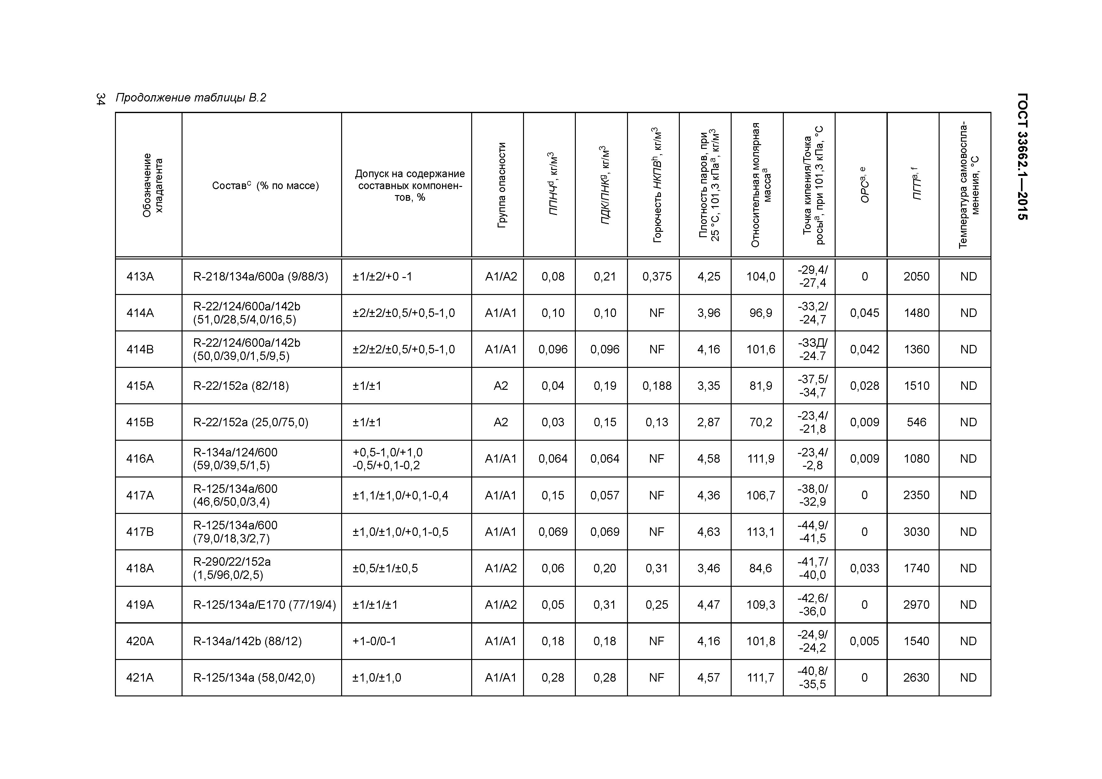 ГОСТ 33662.1-2015