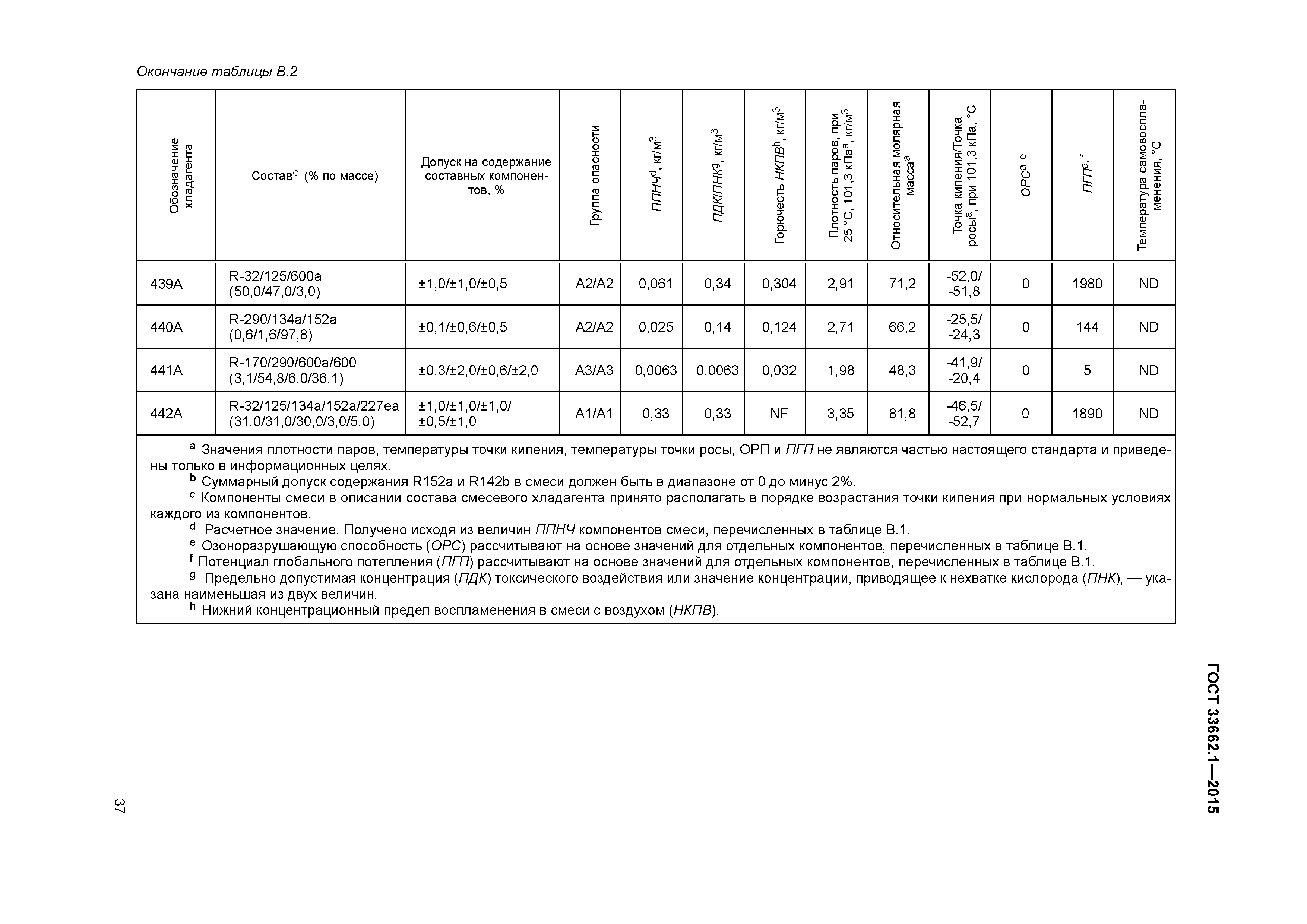 ГОСТ 33662.1-2015