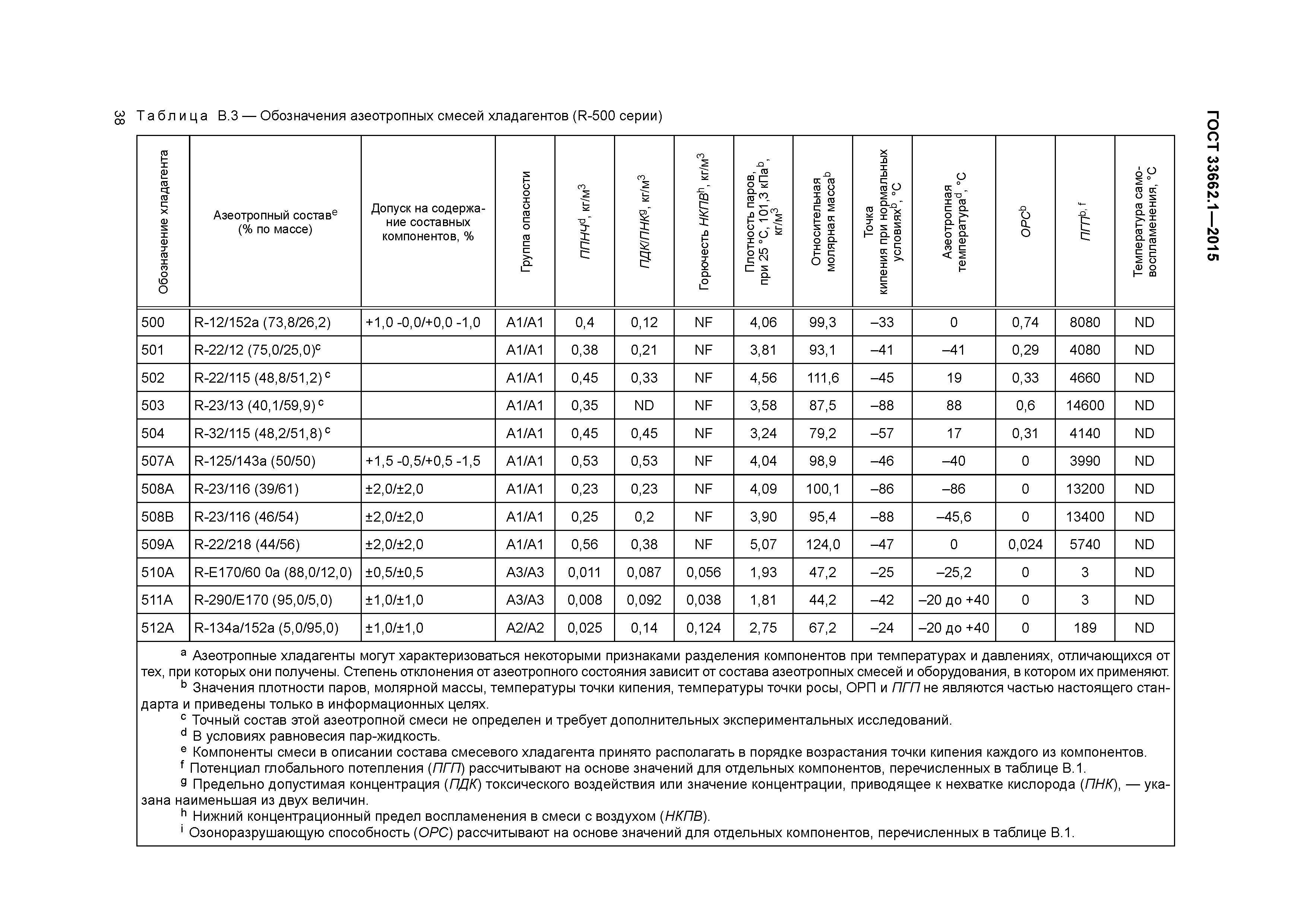 ГОСТ 33662.1-2015