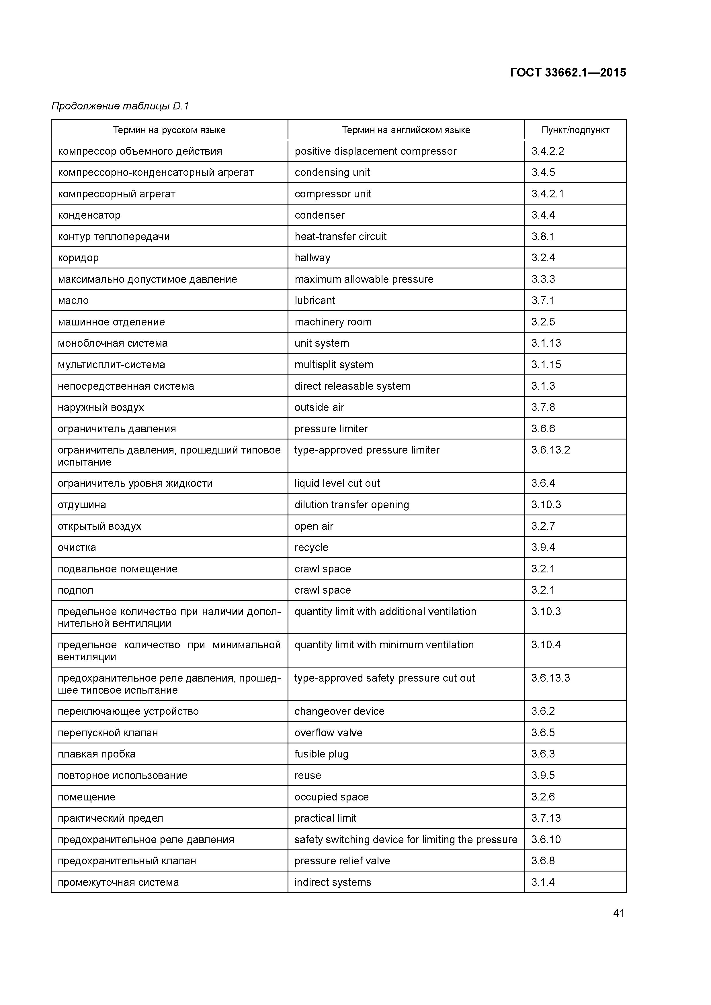 ГОСТ 33662.1-2015