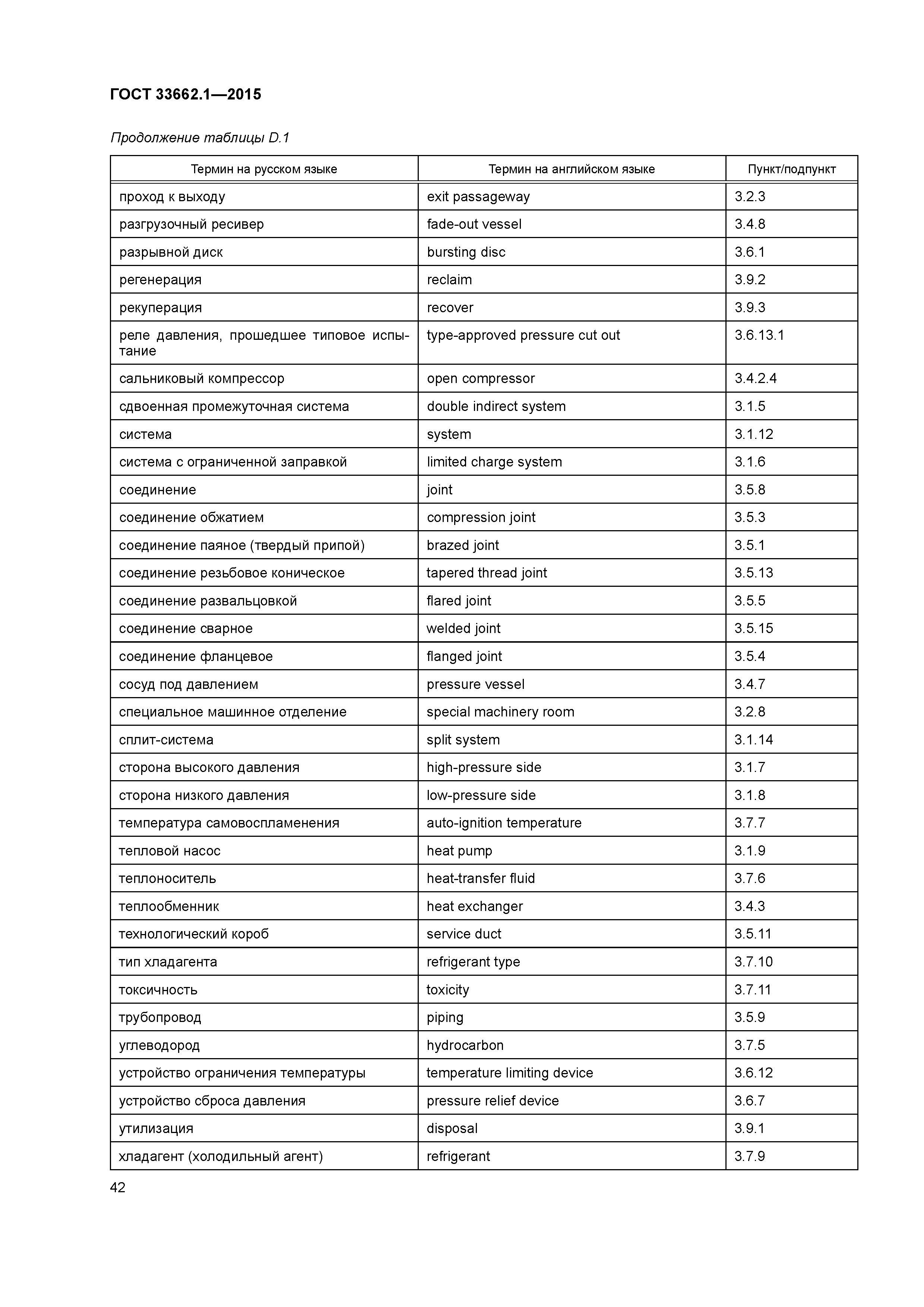 ГОСТ 33662.1-2015