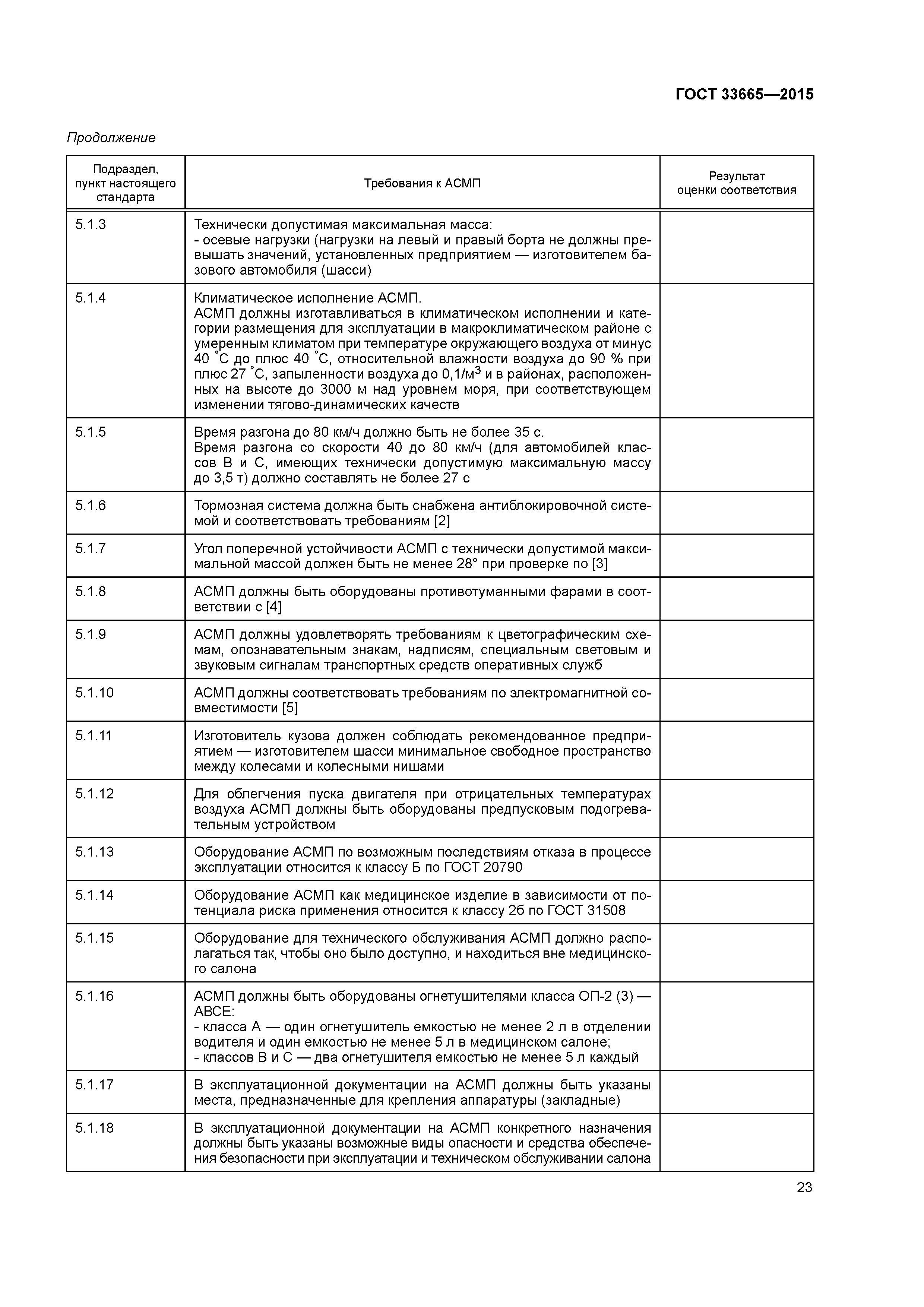 ГОСТ 33665-2015