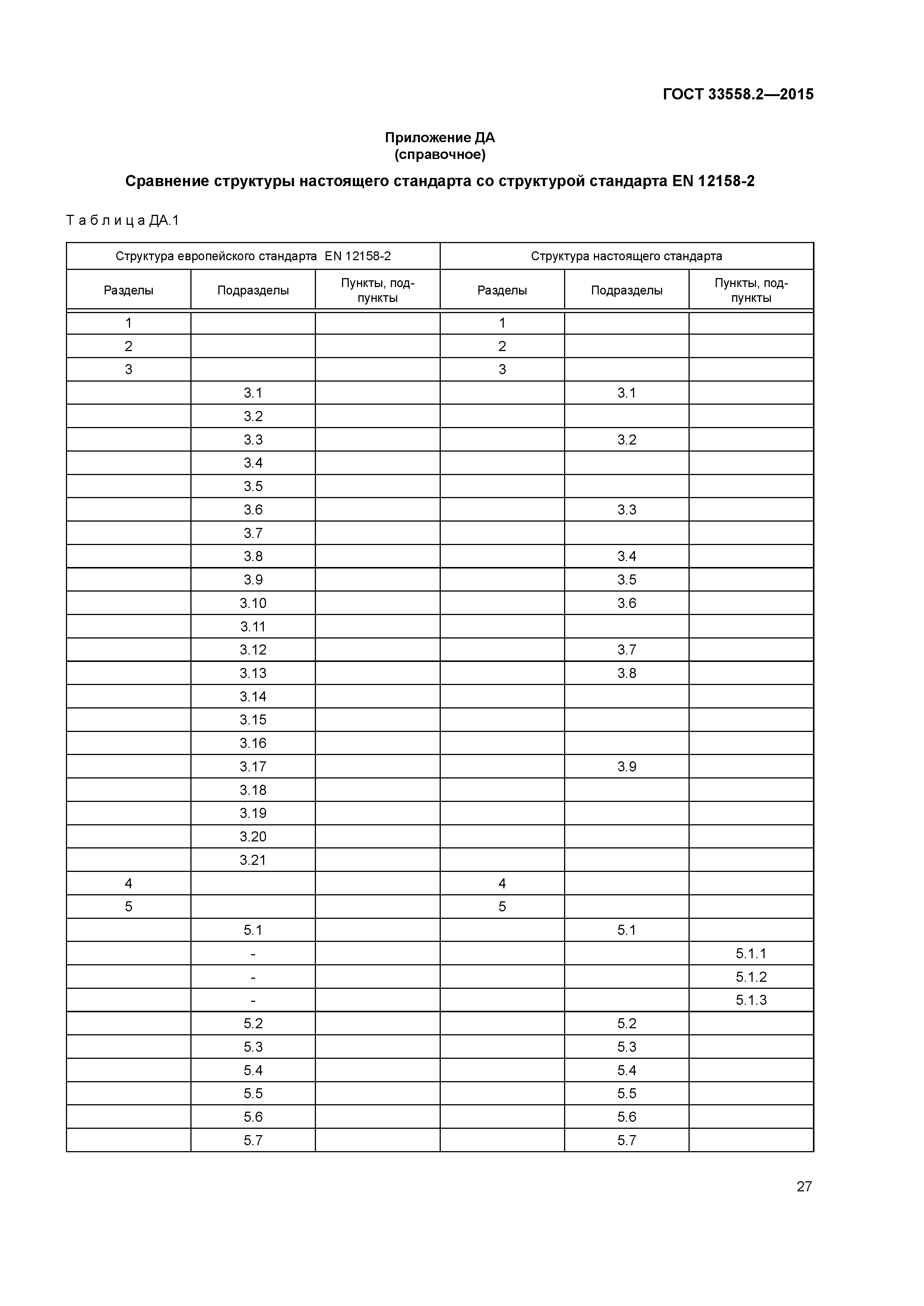ГОСТ 33558.2-2015