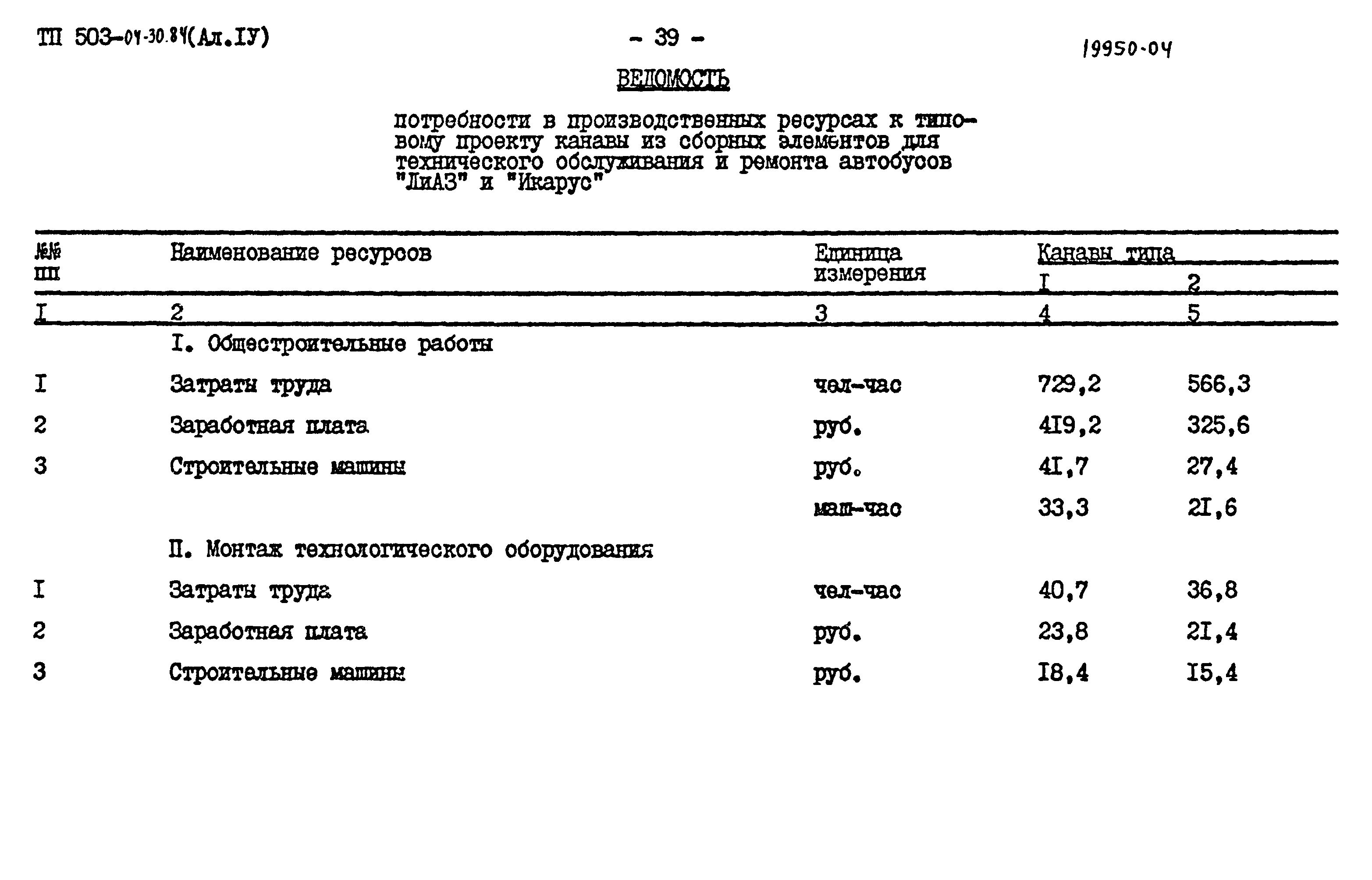 Типовые проектные решения 503-04-30.84