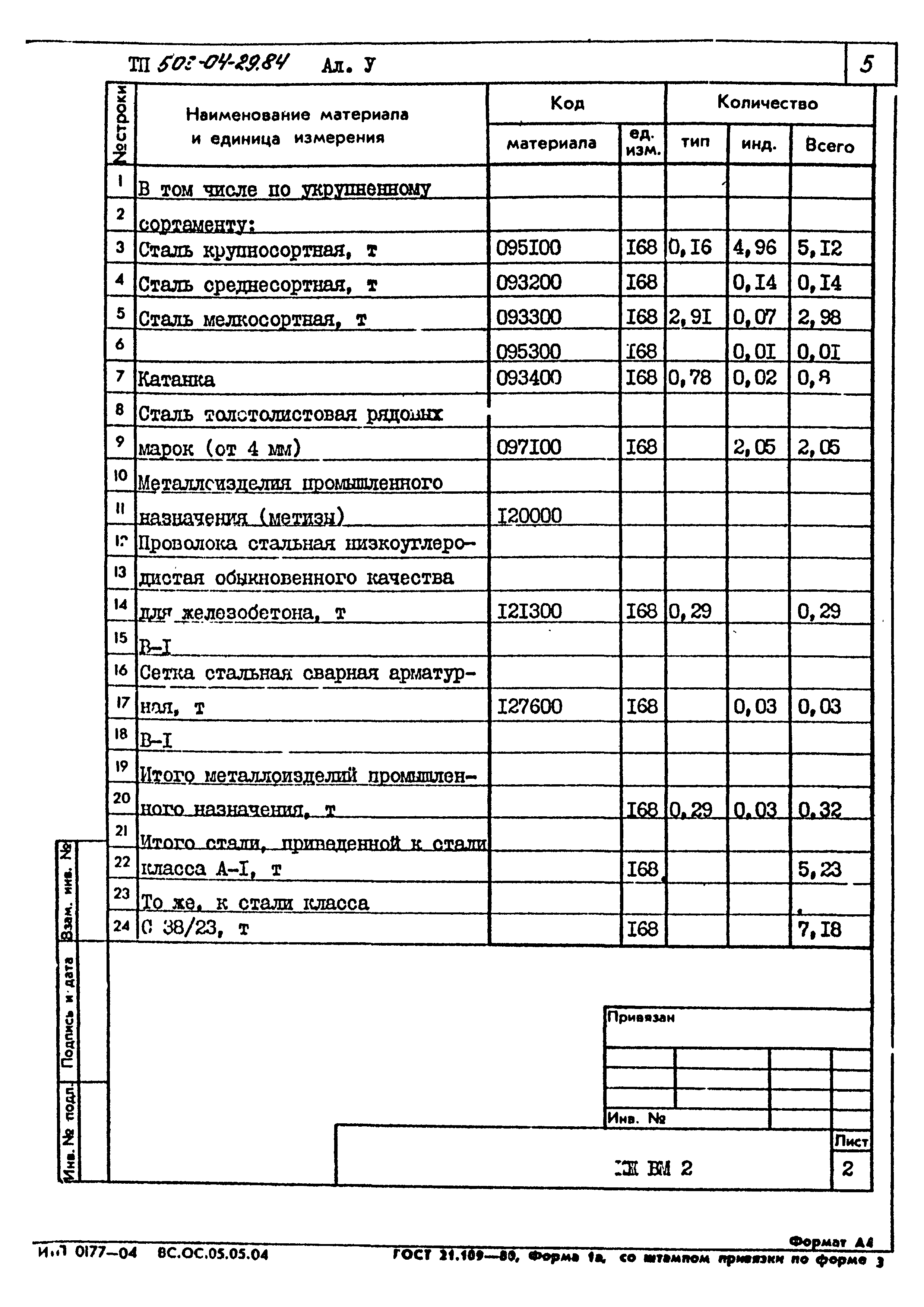 Типовые проектные решения 503-04-29.84