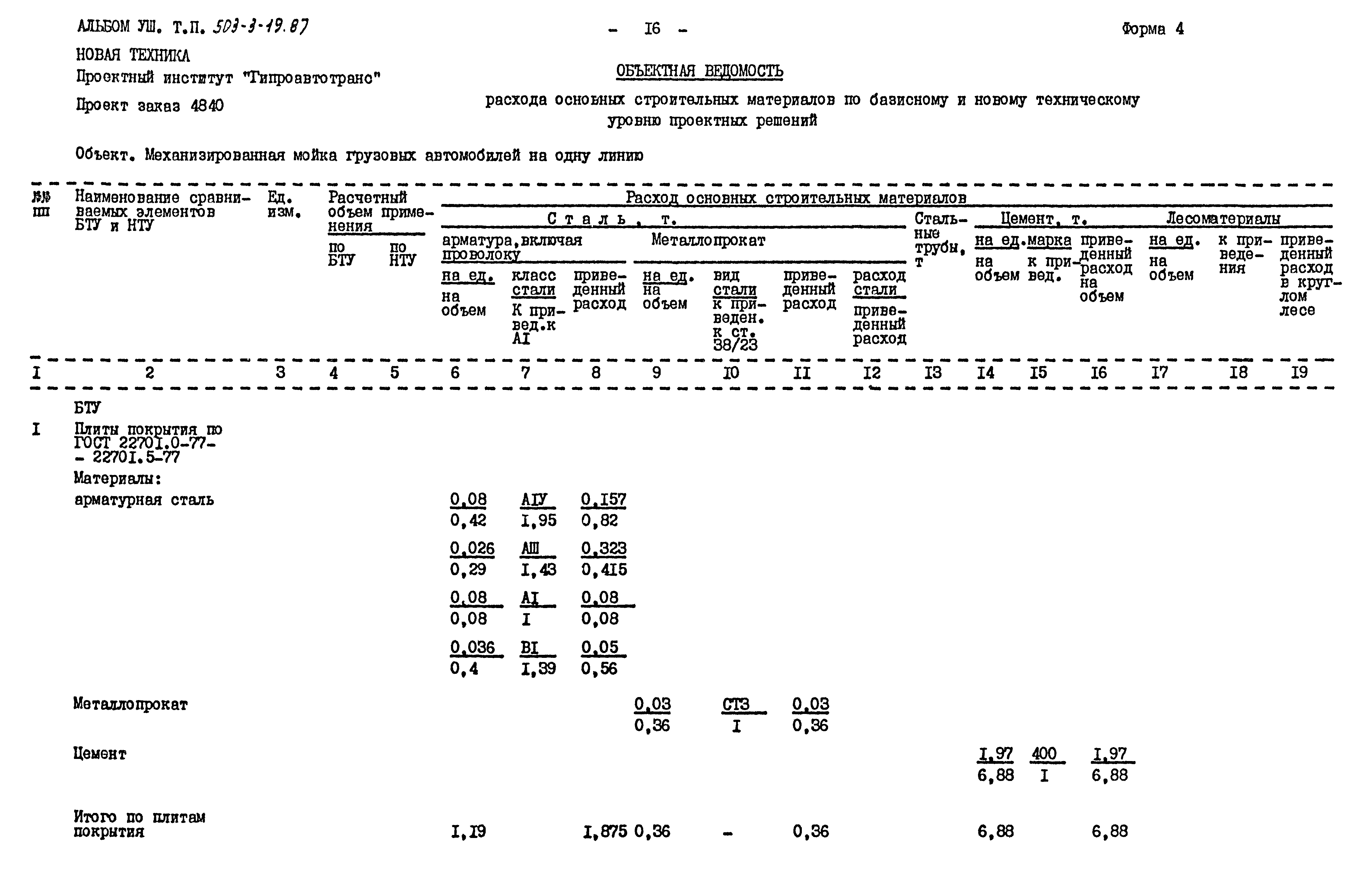 Типовой проект 503-3-19.87
