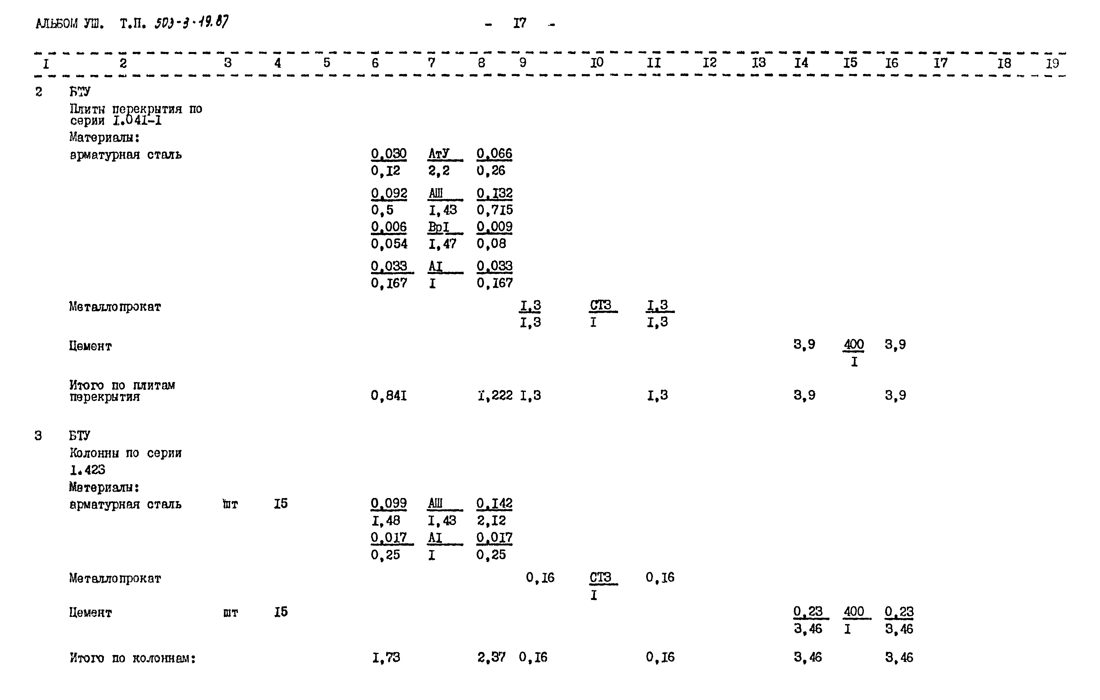 Типовой проект 503-3-19.87