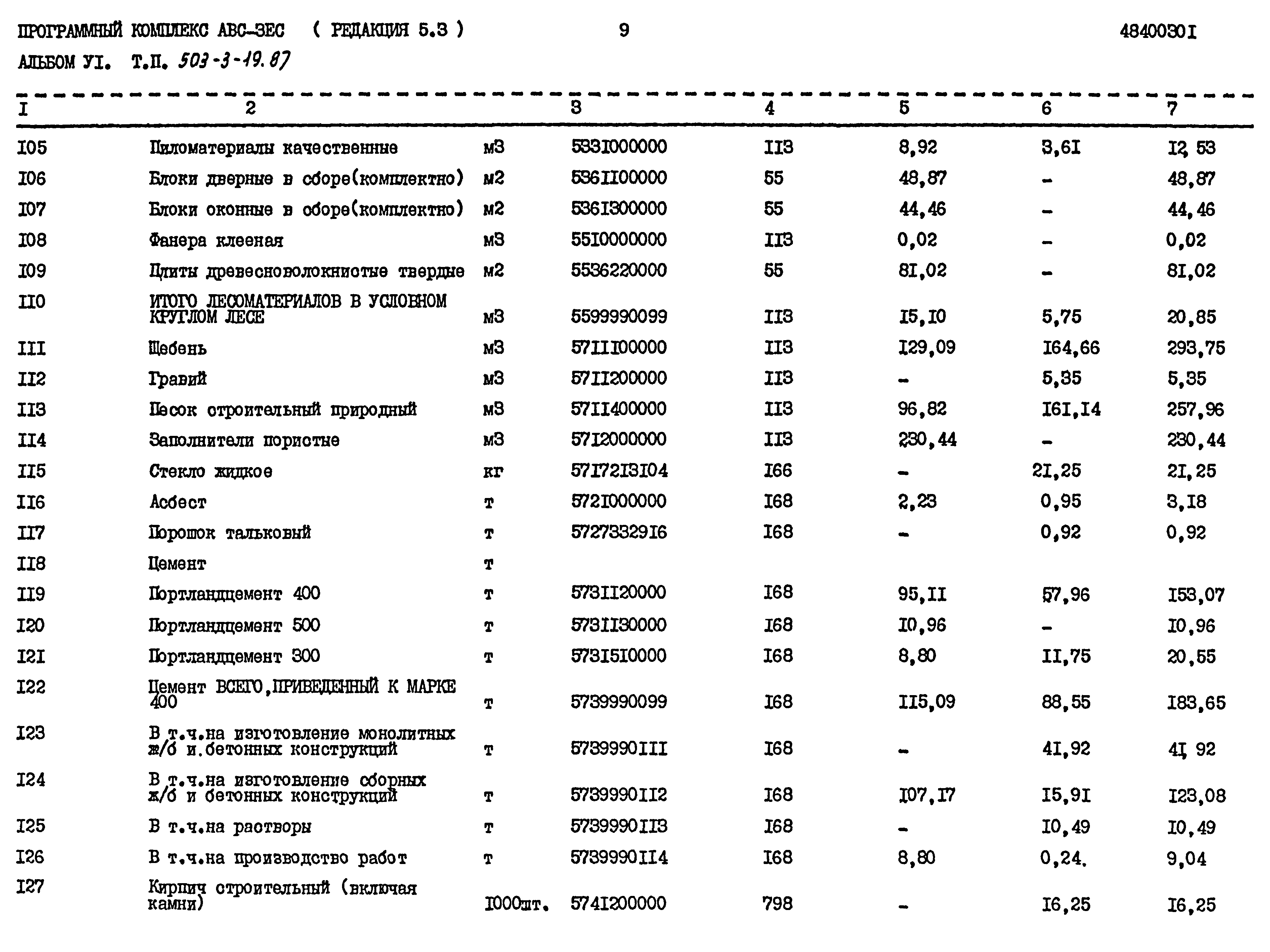 Типовой проект 503-3-19.87