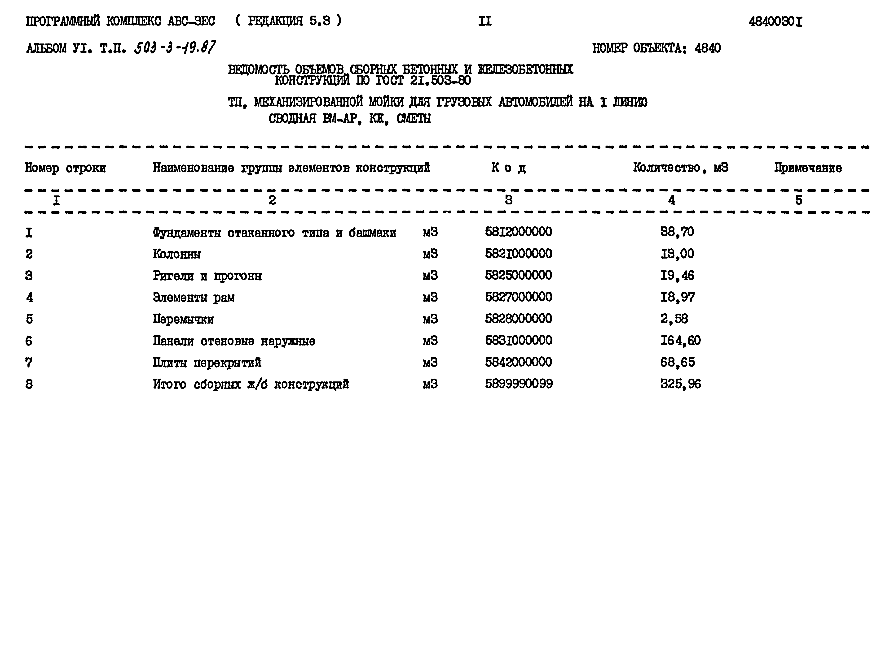 Типовой проект 503-3-19.87