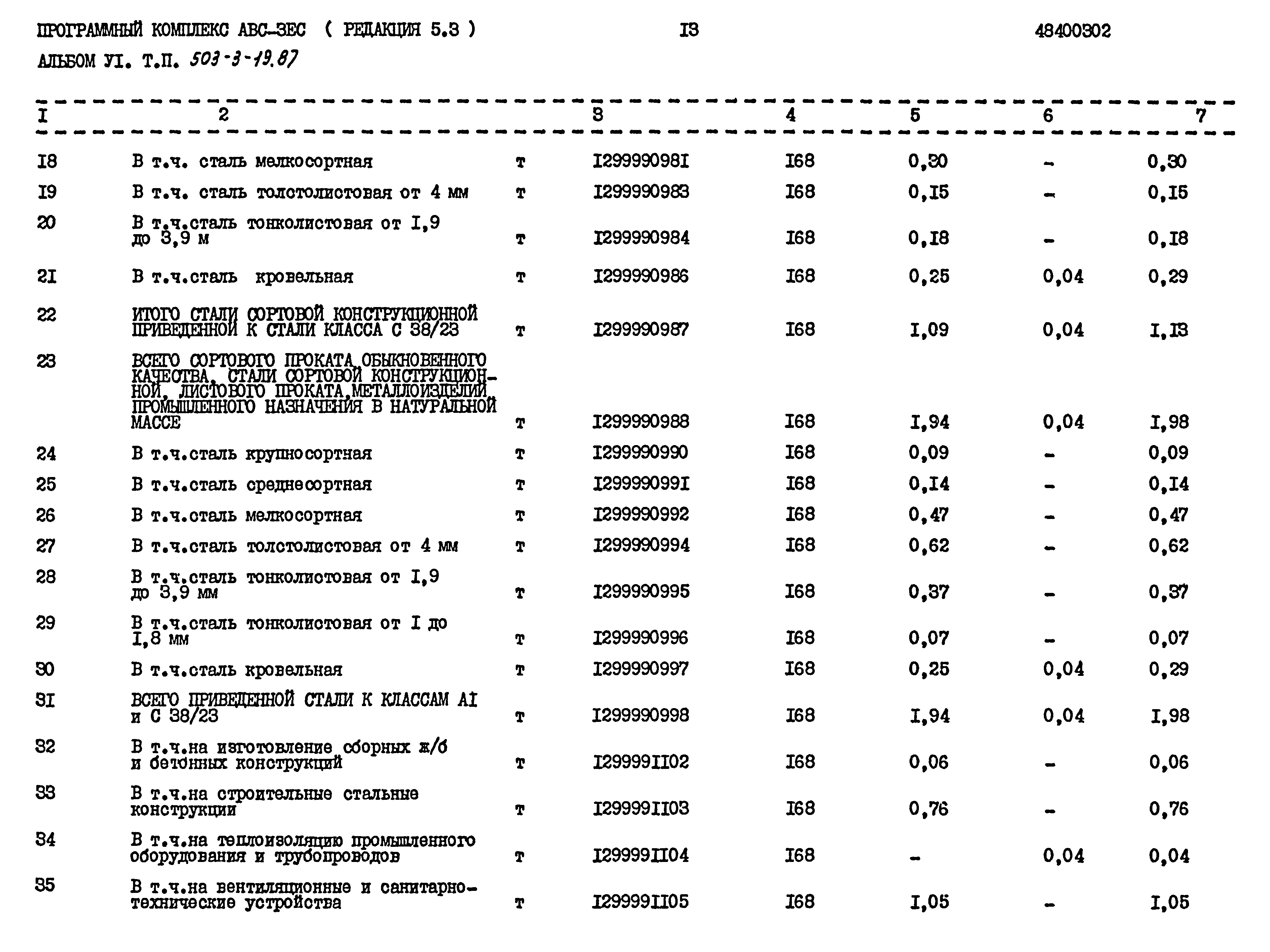 Типовой проект 503-3-19.87