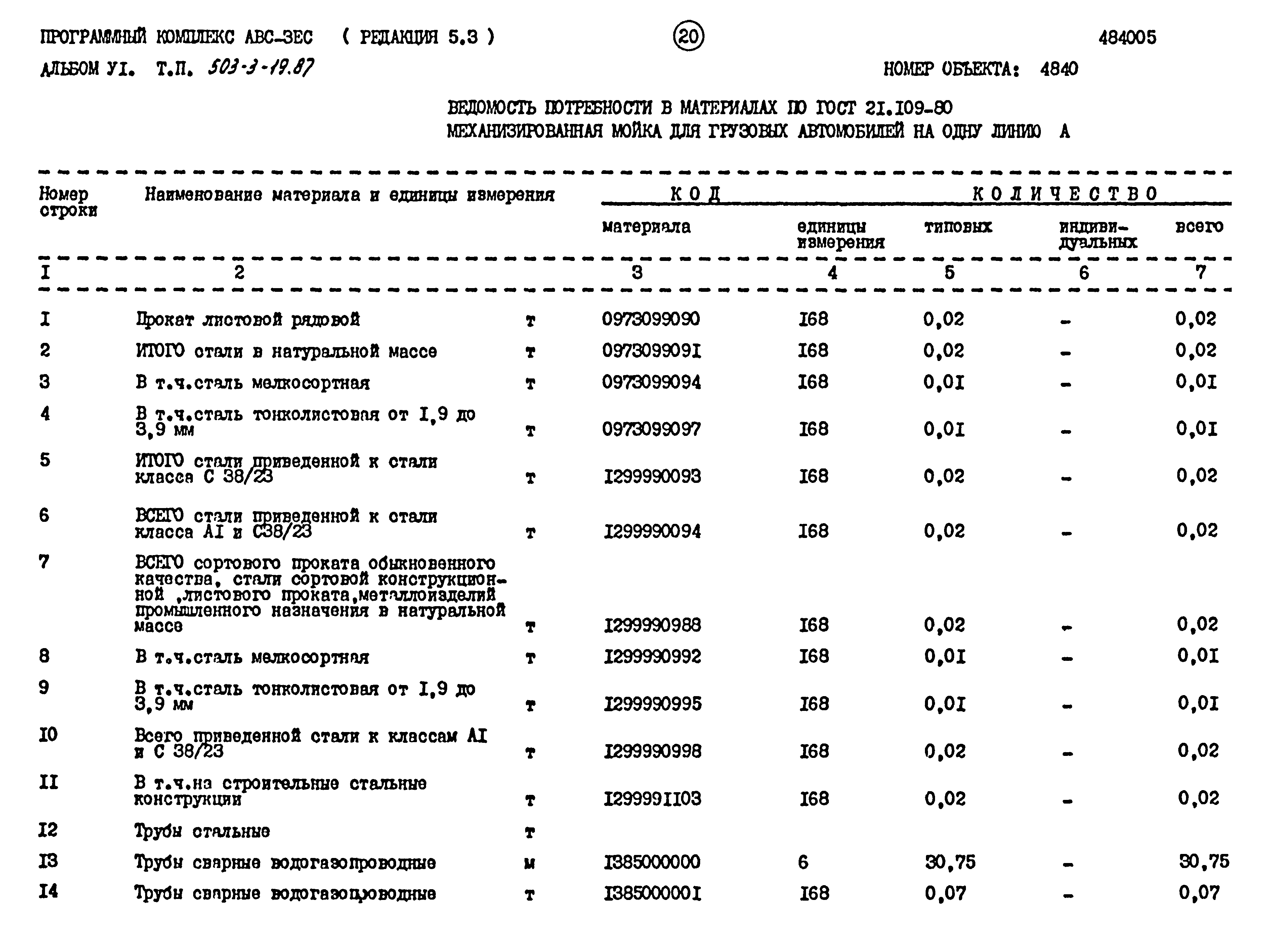 Типовой проект 503-3-19.87