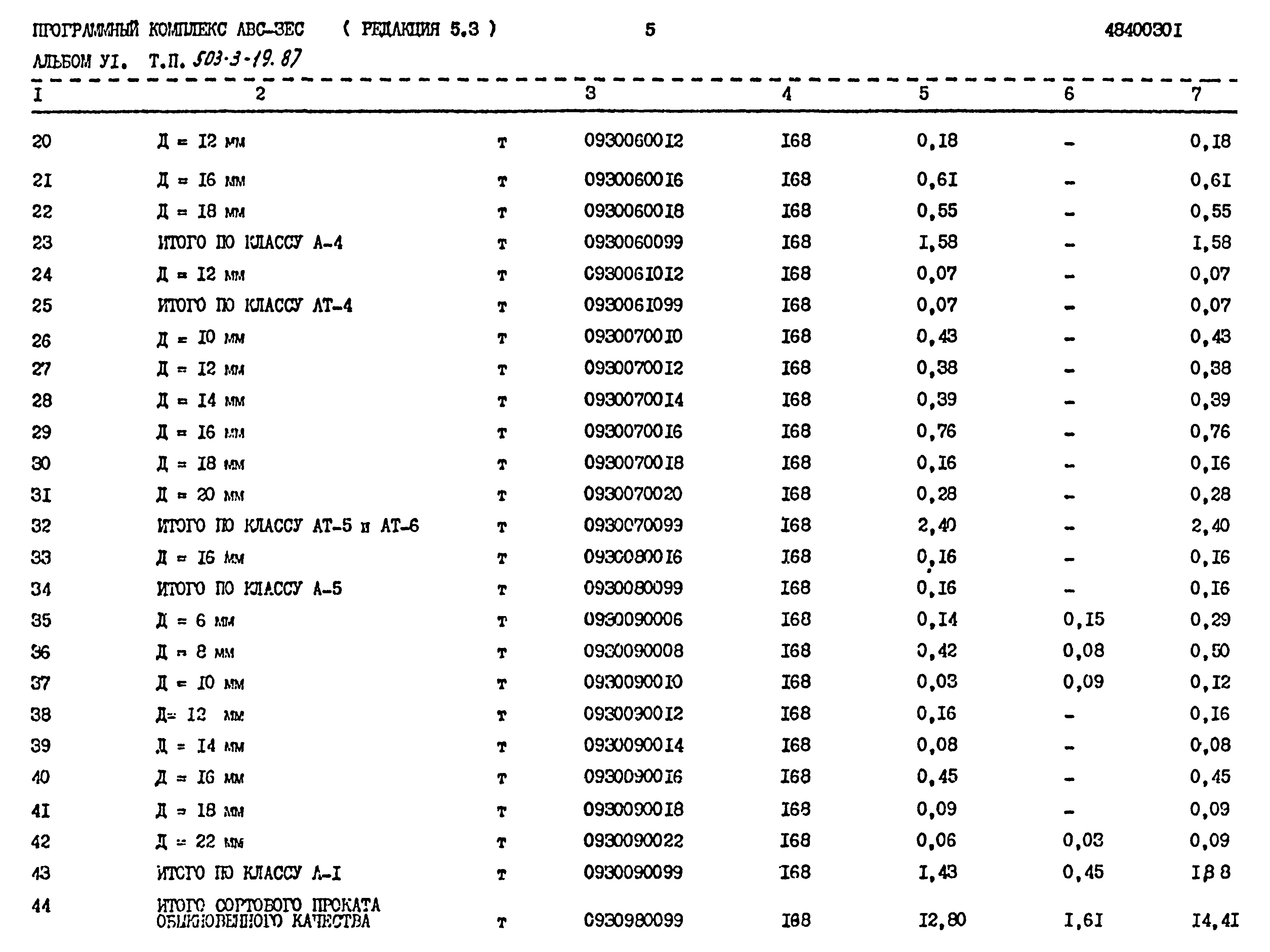Типовой проект 503-3-19.87