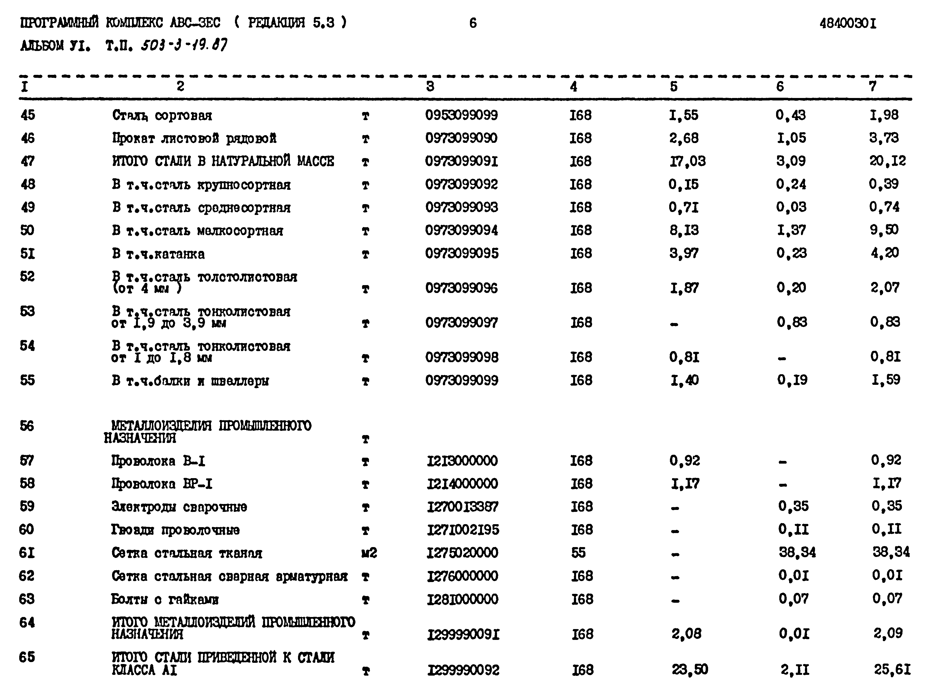 Типовой проект 503-3-19.87
