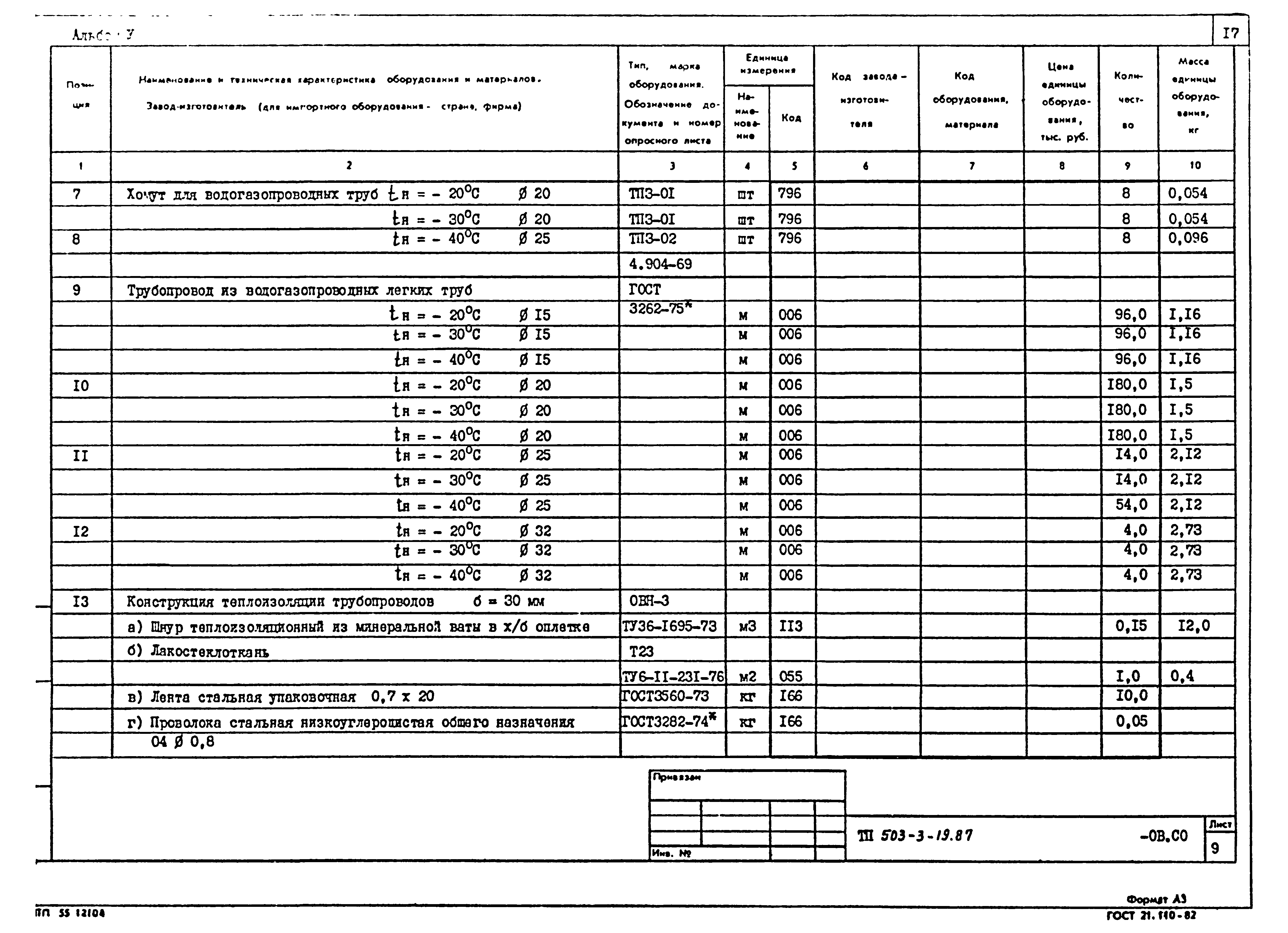Типовой проект 503-3-19.87