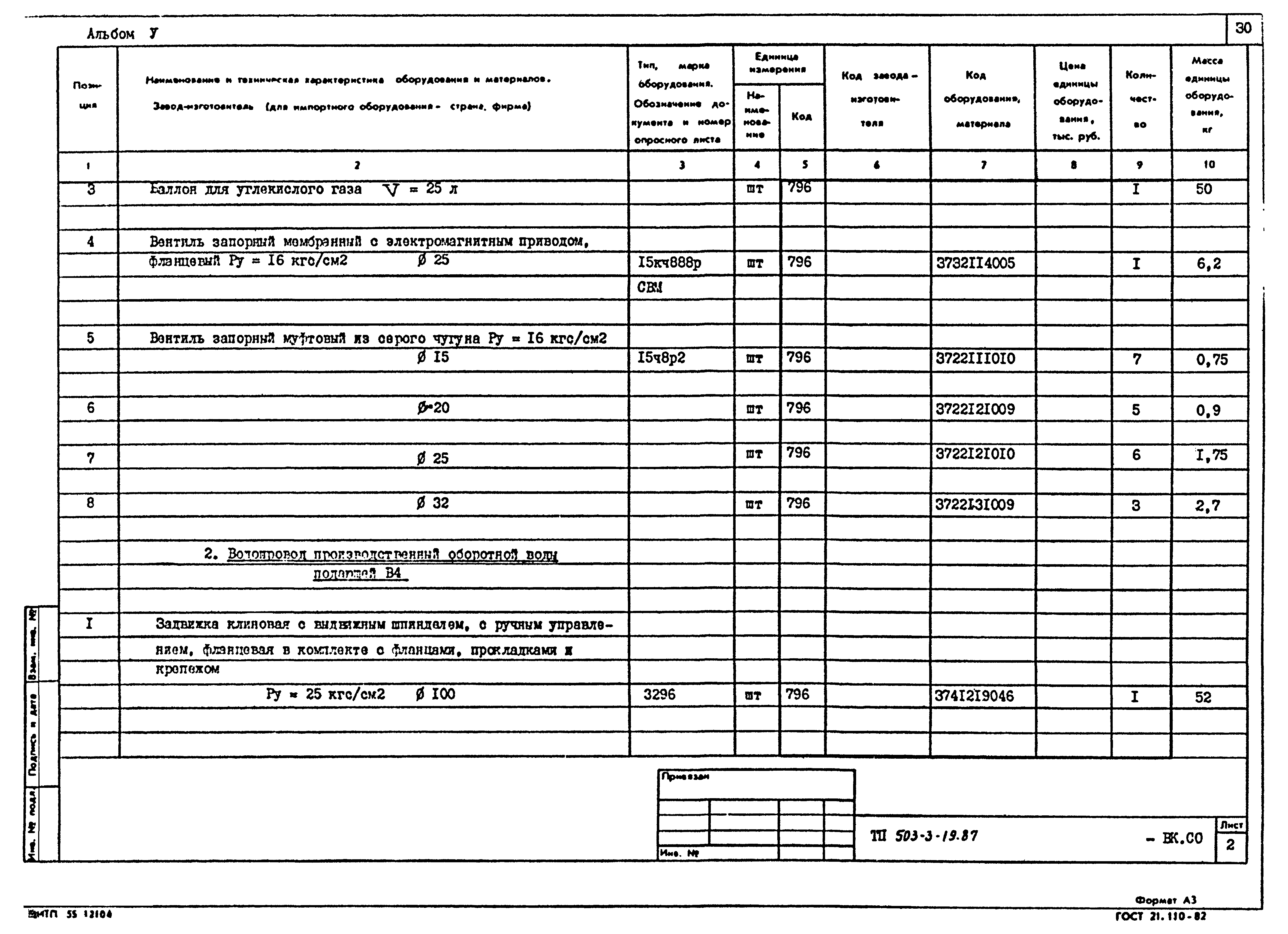 Типовой проект 503-3-19.87