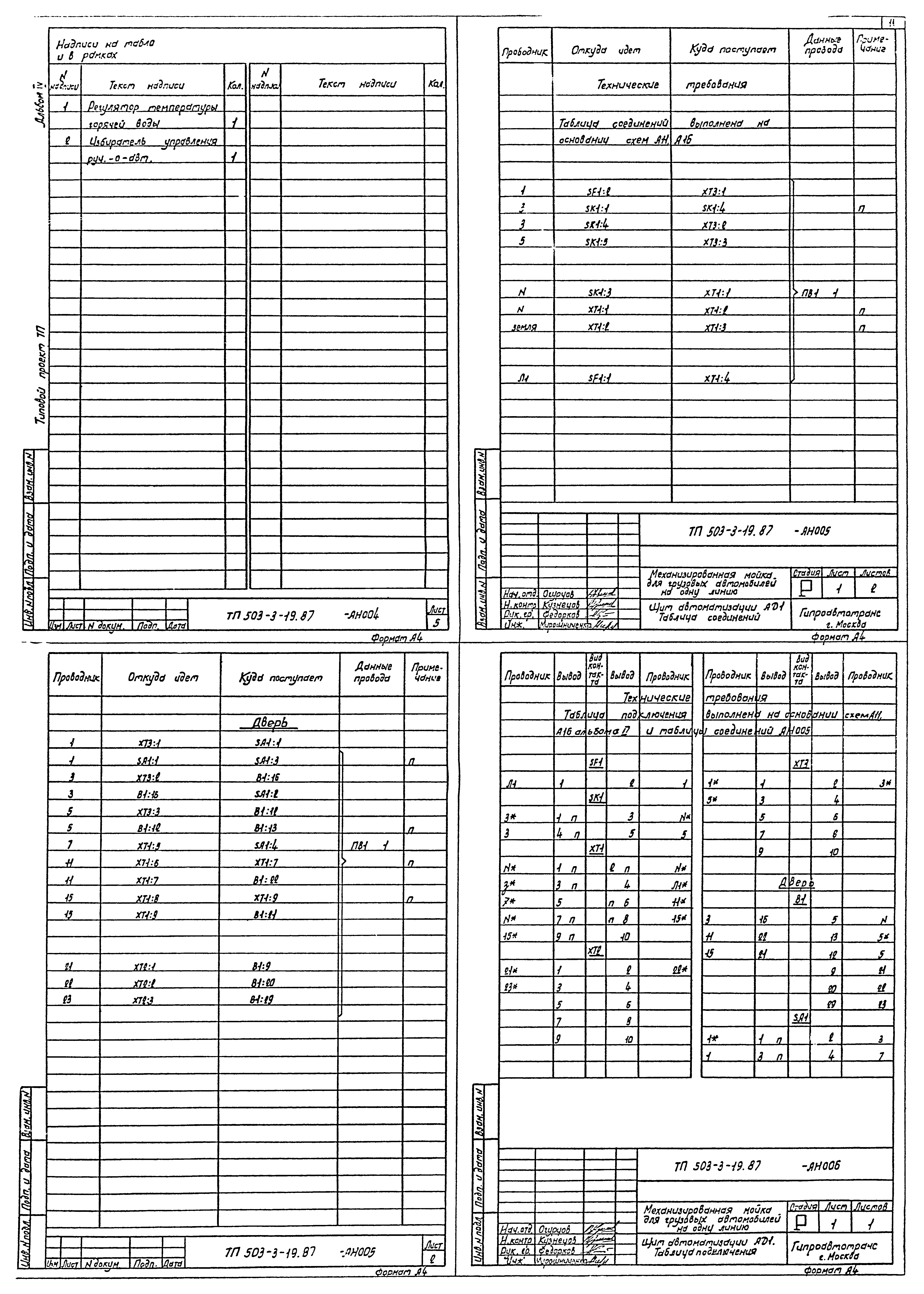 Типовой проект 503-3-19.87