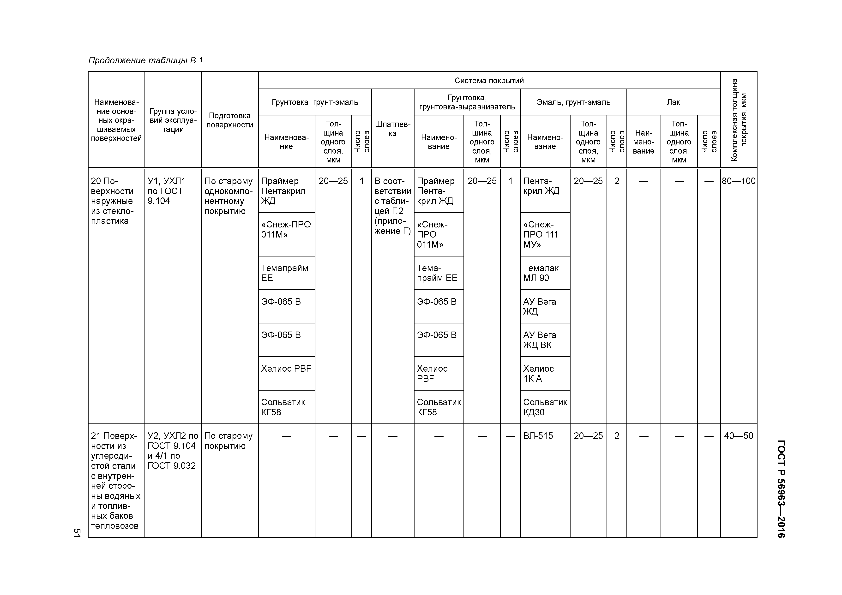 ГОСТ Р 56963-2016