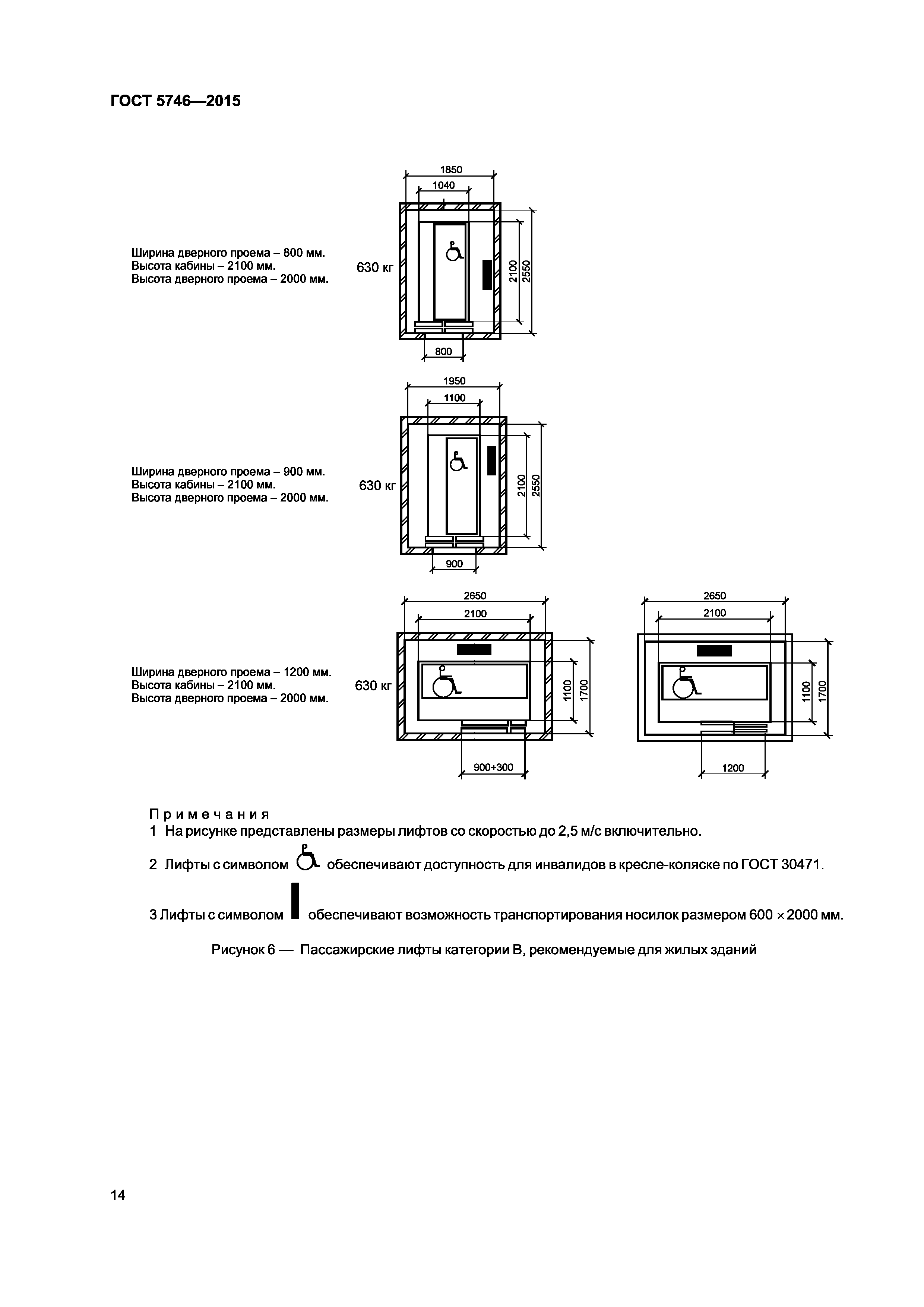 Лифт госты 2014. Лифт 600 кг габариты. Размер Шахты лифта стандарт. Лифт ширина кабины 2100 на 1400.com. Ширина дверей пассажирского лифта.